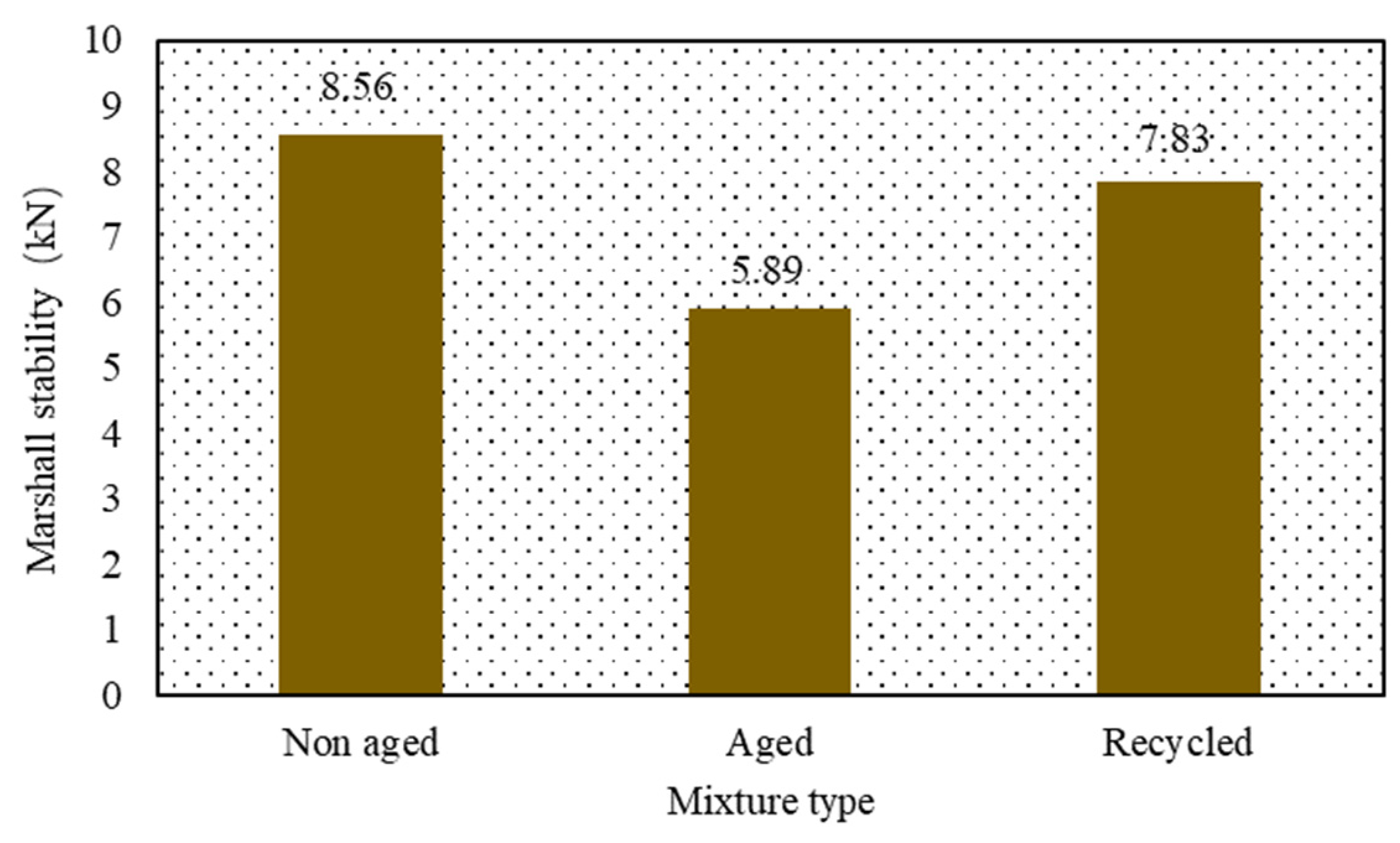 Coatings 13 01717 g010