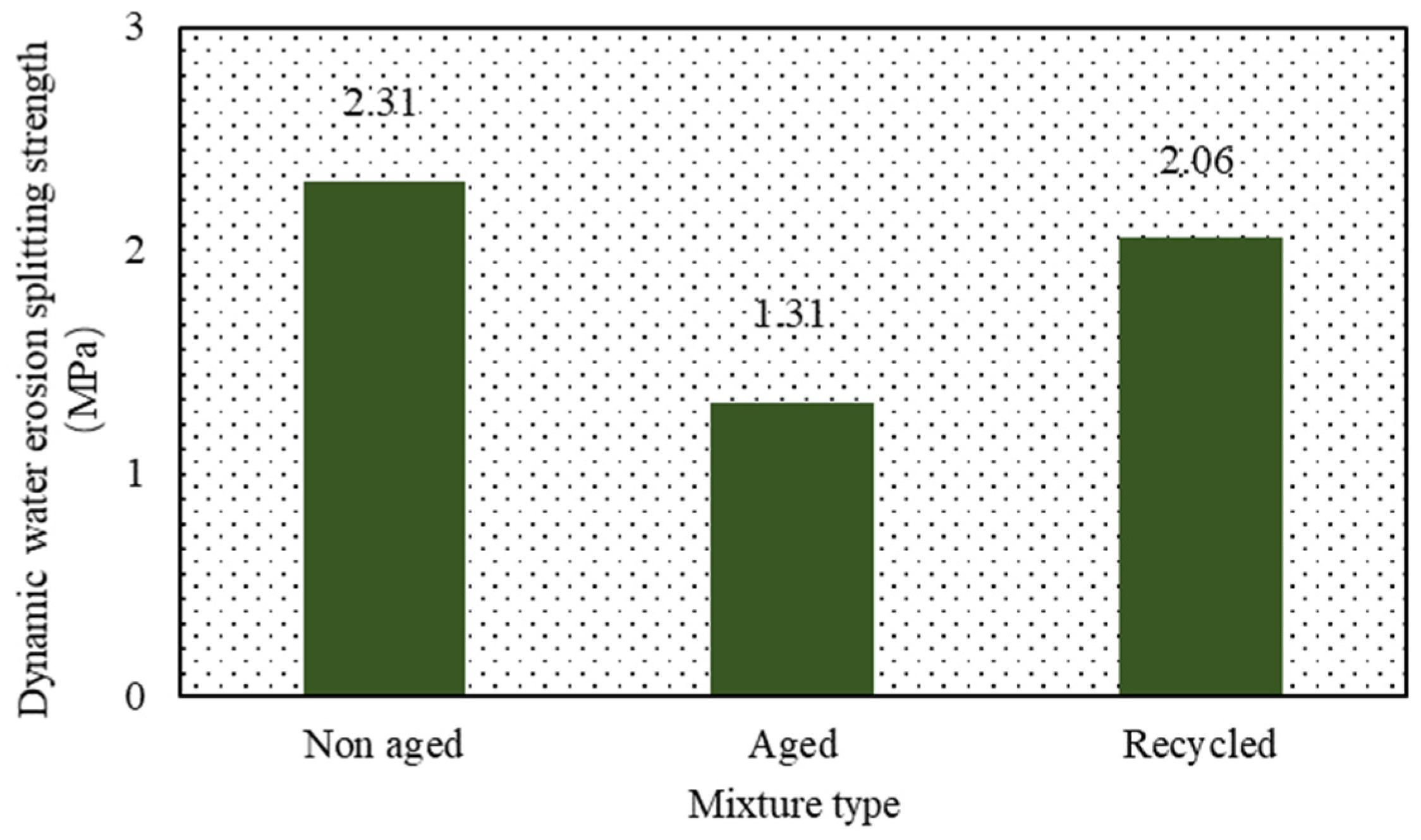 Coatings 13 01717 g020