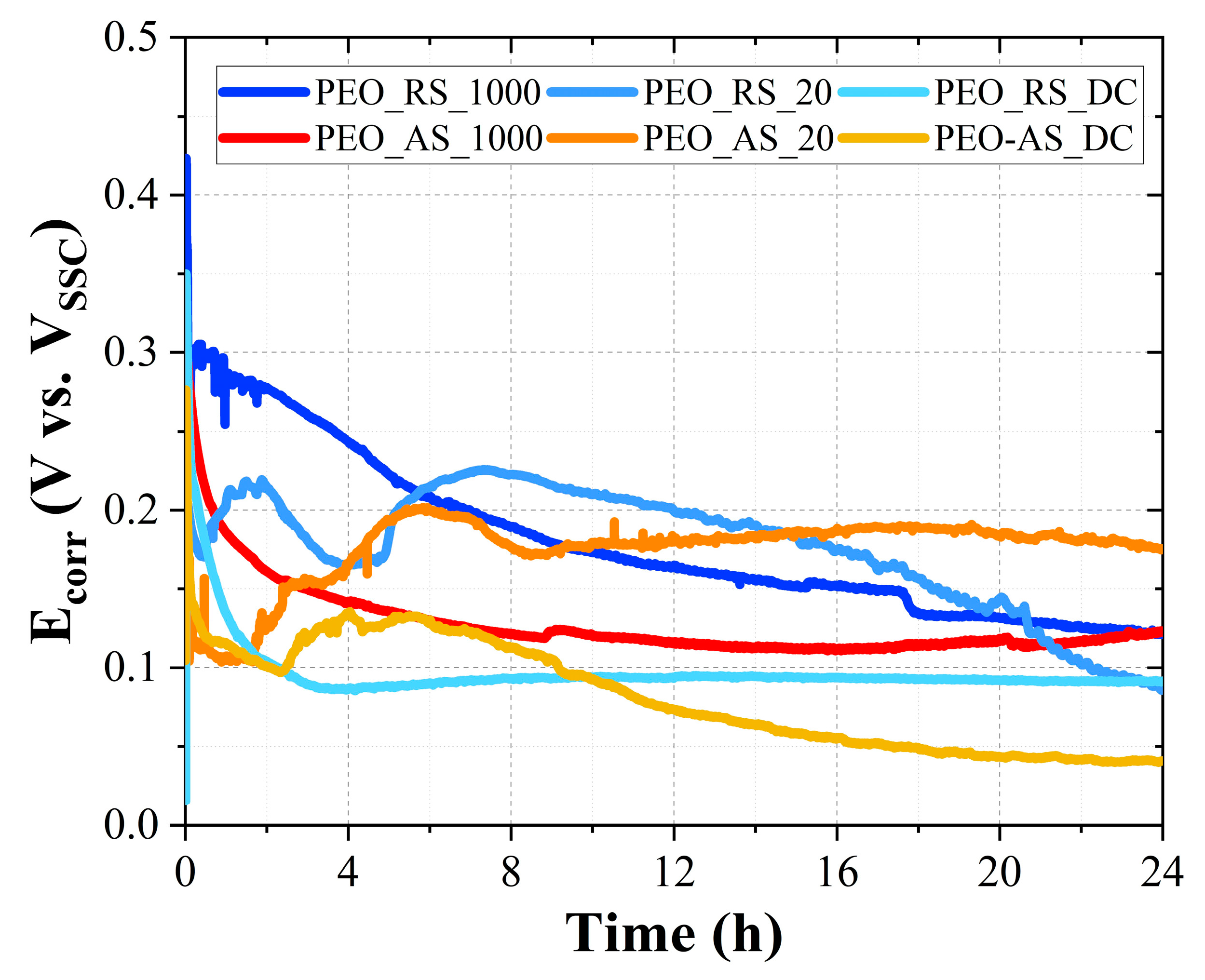 Coatings 13 01718 g006