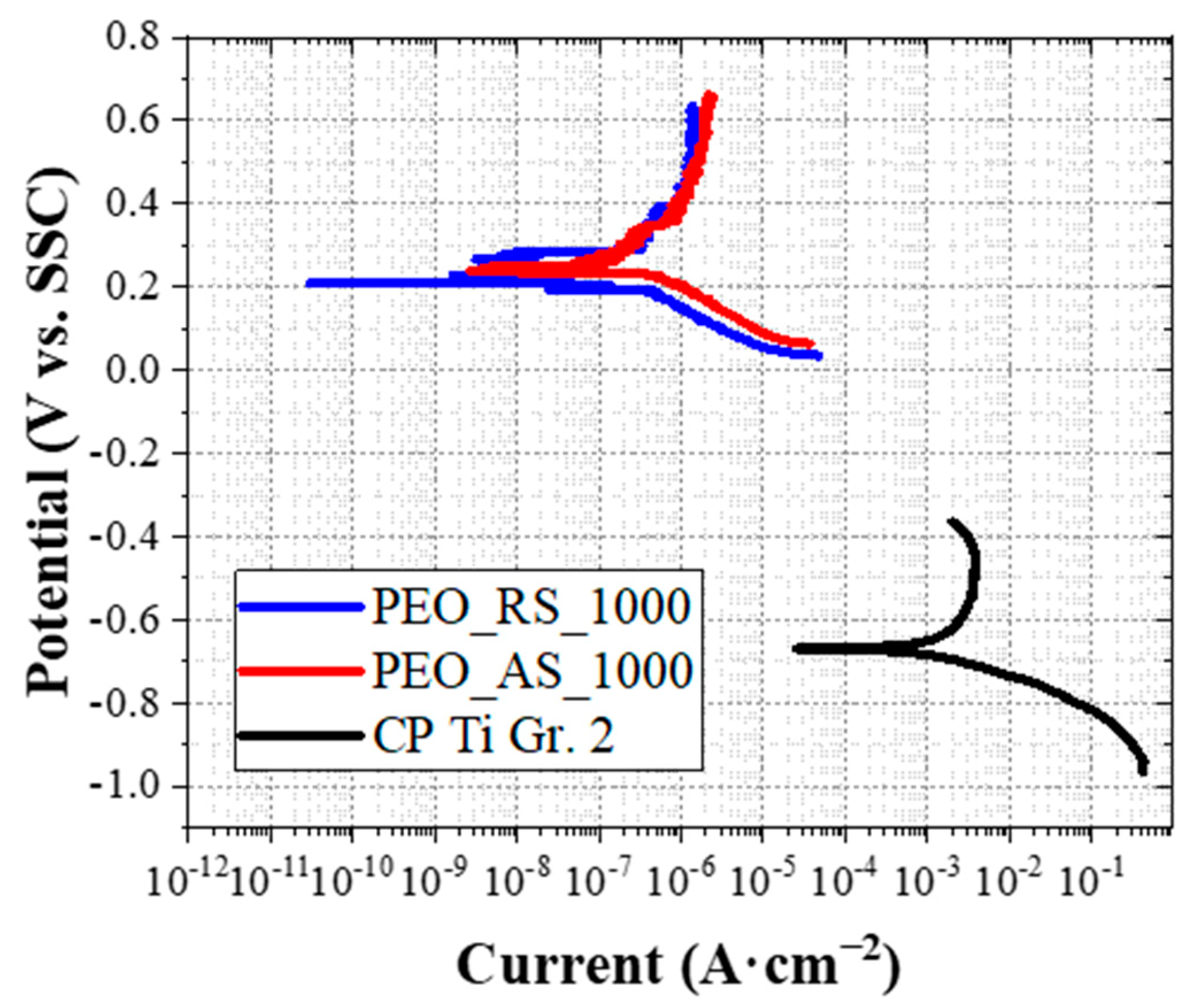 Coatings 13 01718 g009