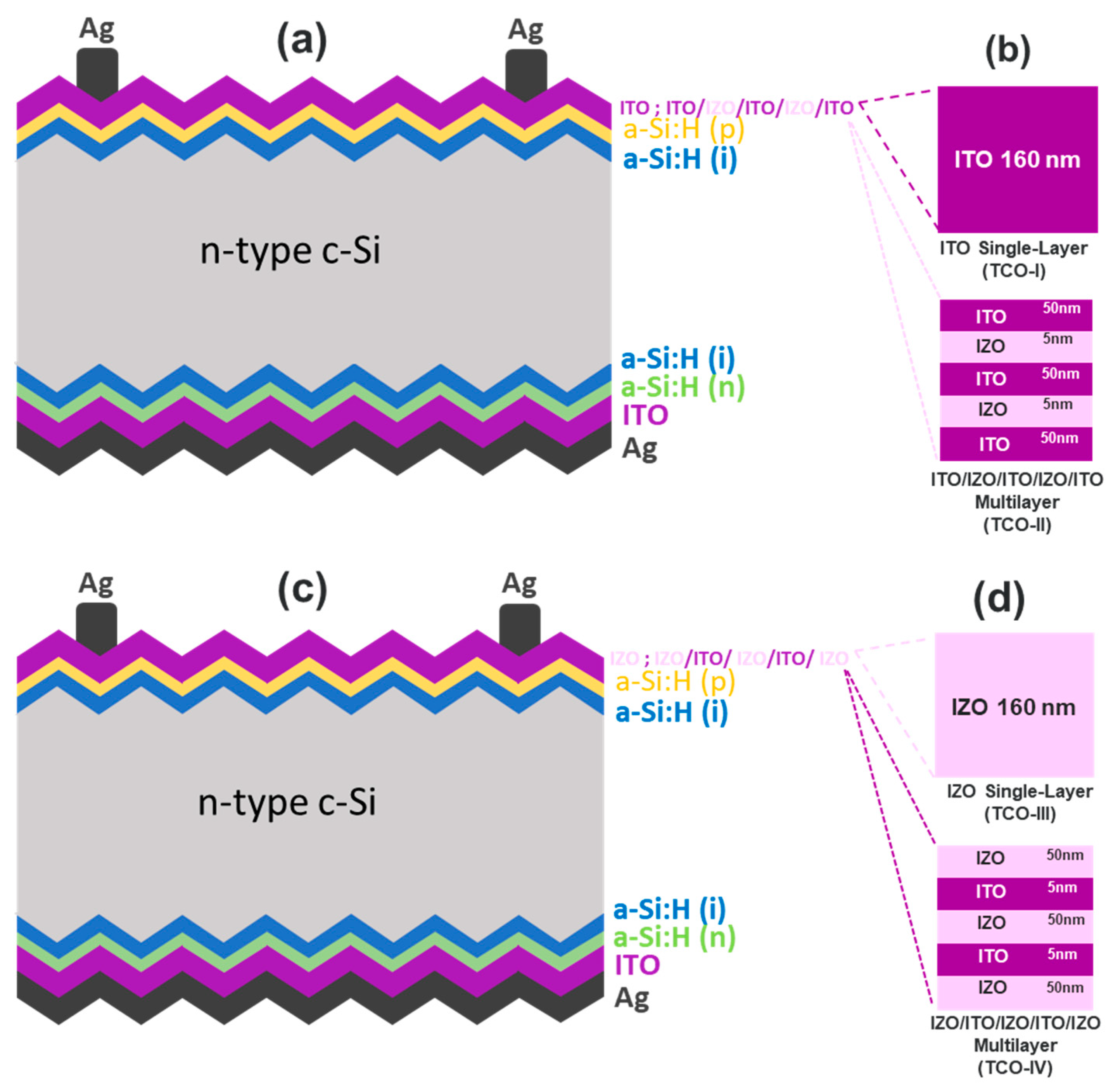 Coatings 13 01719 g001 Coatings 13 01719 g001