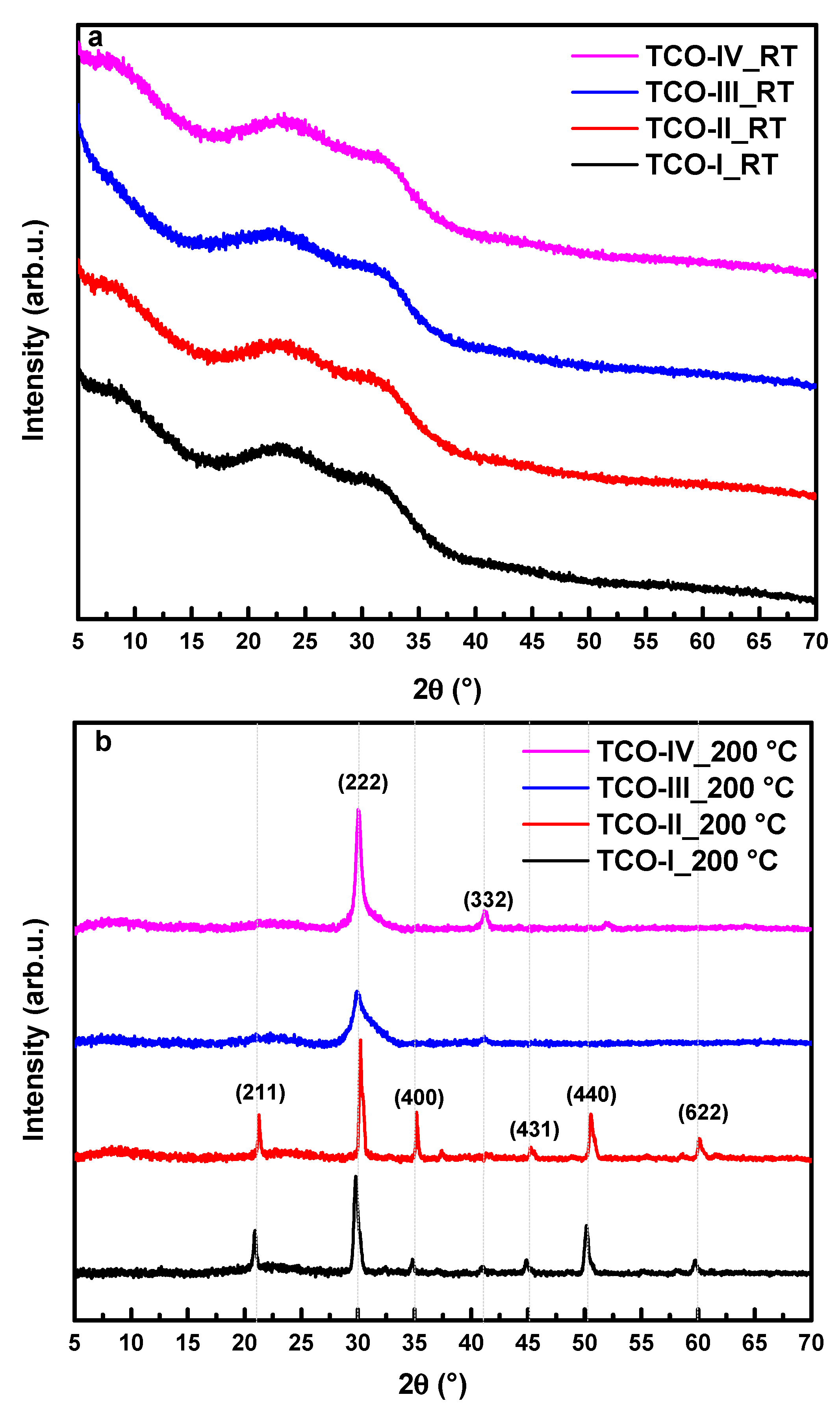 Coatings 13 01719 g002 Coatings 13 01719 g002