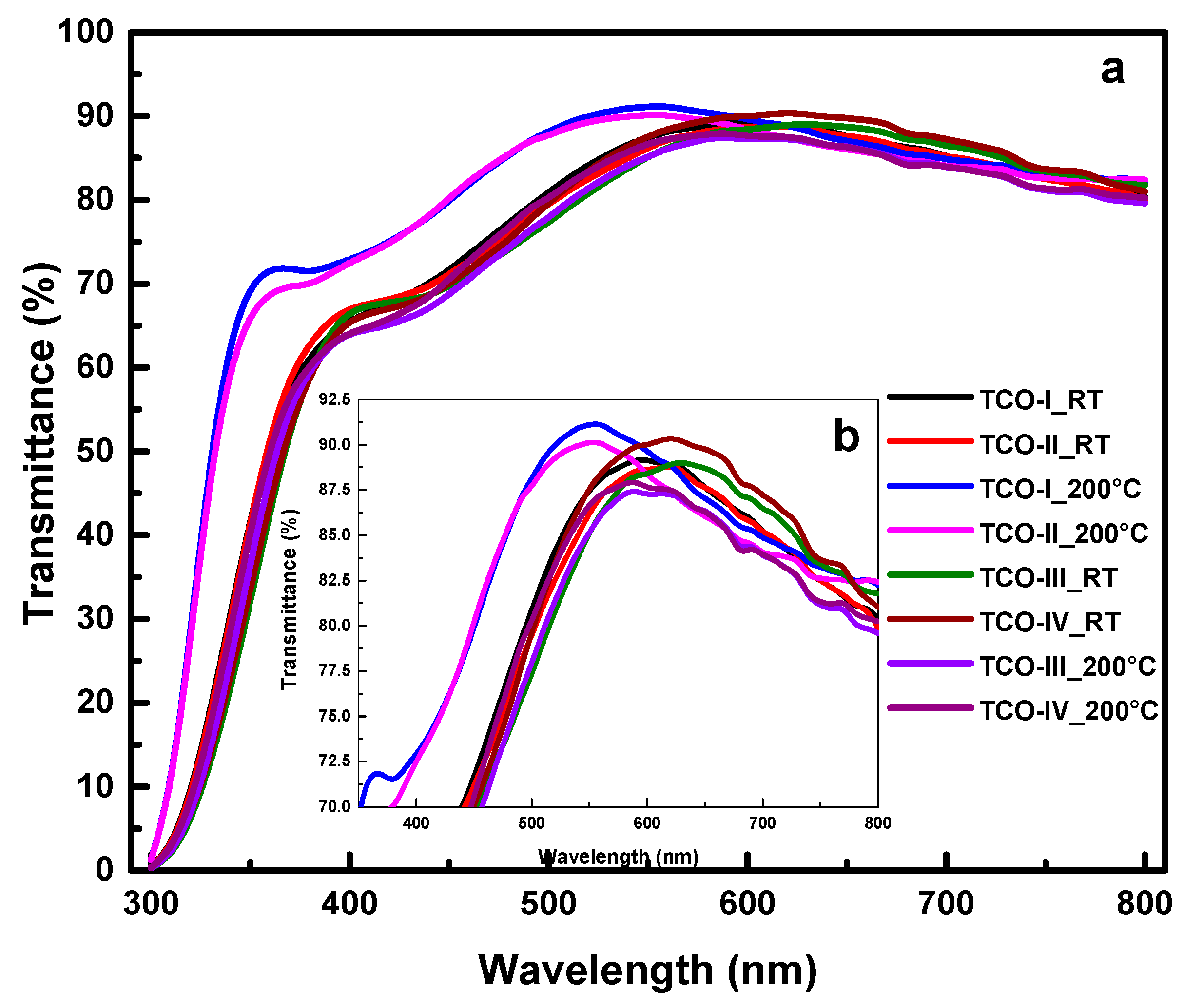 Coatings 13 01719 g006 Coatings 13 01719 g006