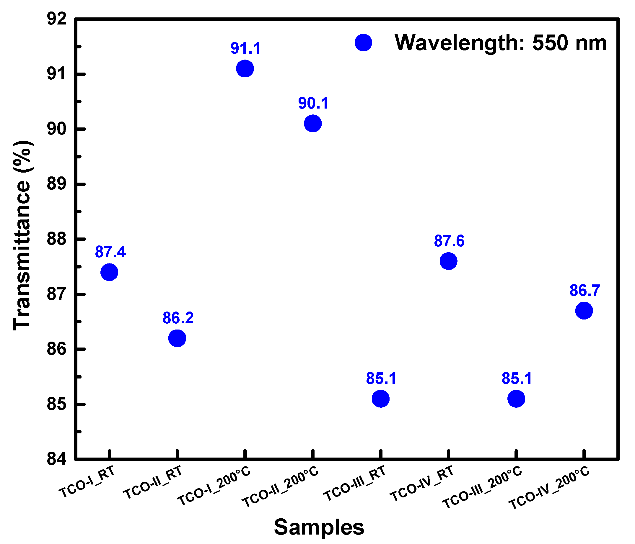 Coatings 13 01719 g008 Coatings 13 01719 g008