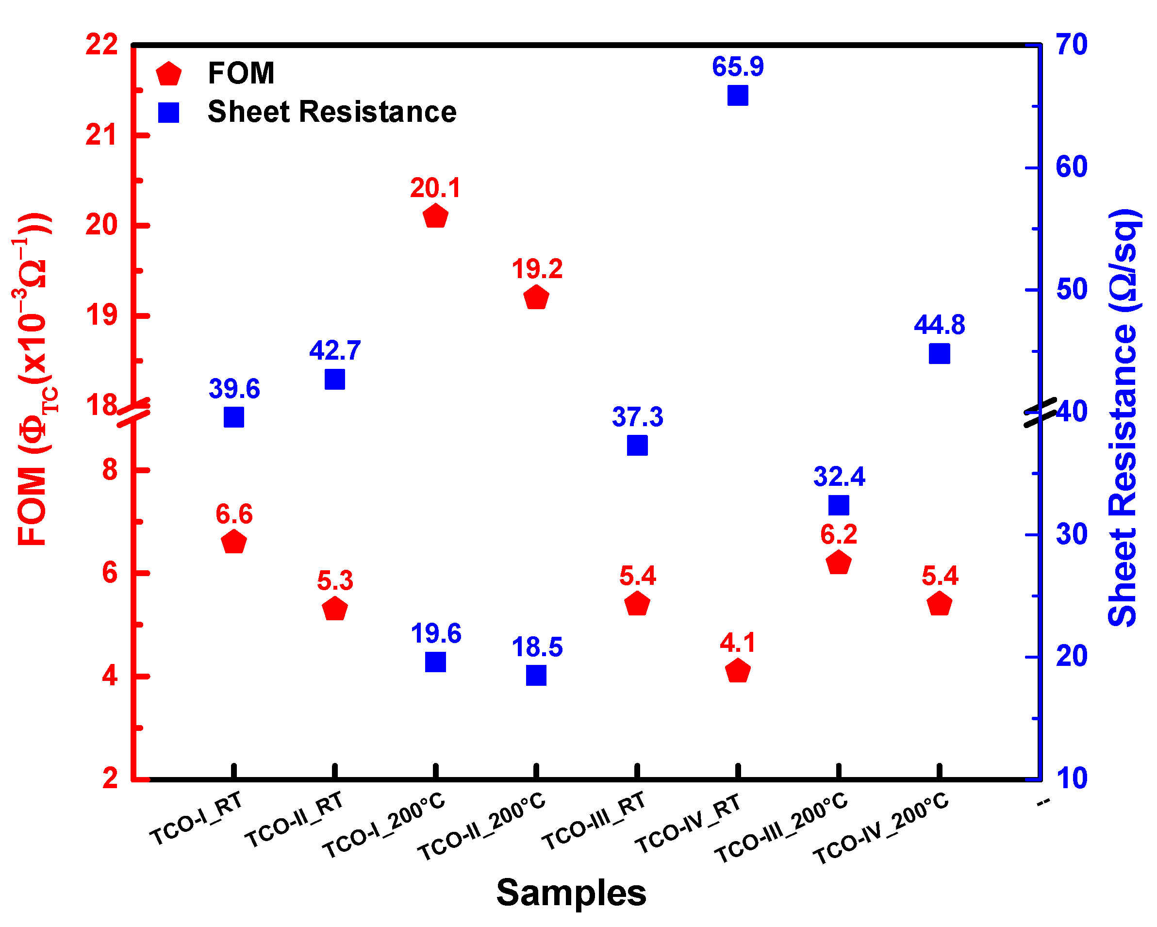 Coatings 13 01719 g009 Coatings 13 01719 g009