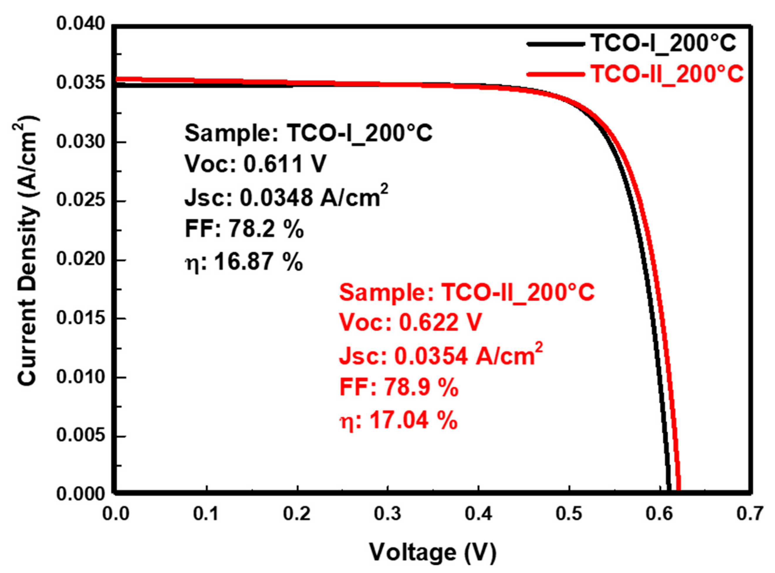 Coatings 13 01719 g010 Coatings 13 01719 g010