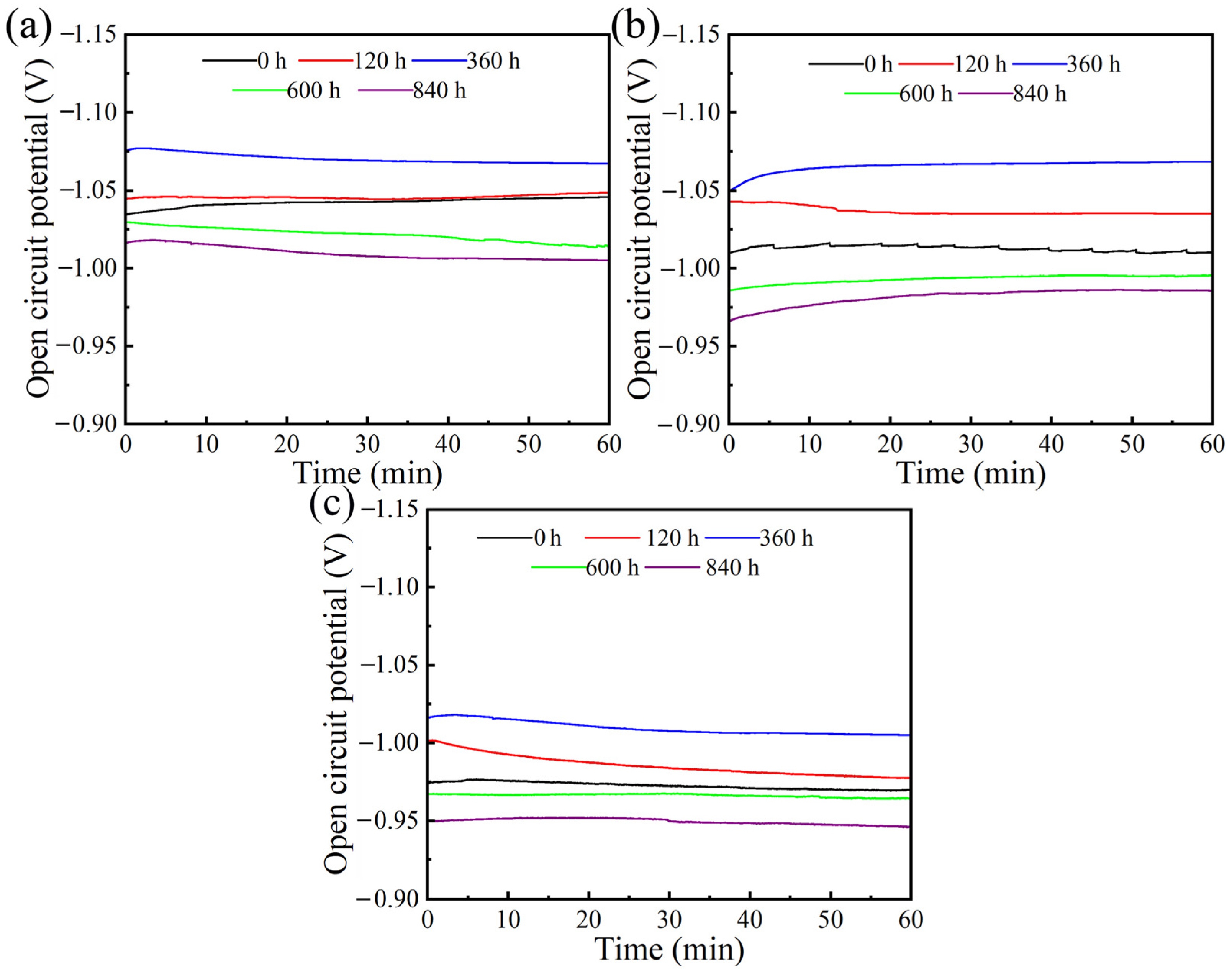 Coatings 13 01720 g003
