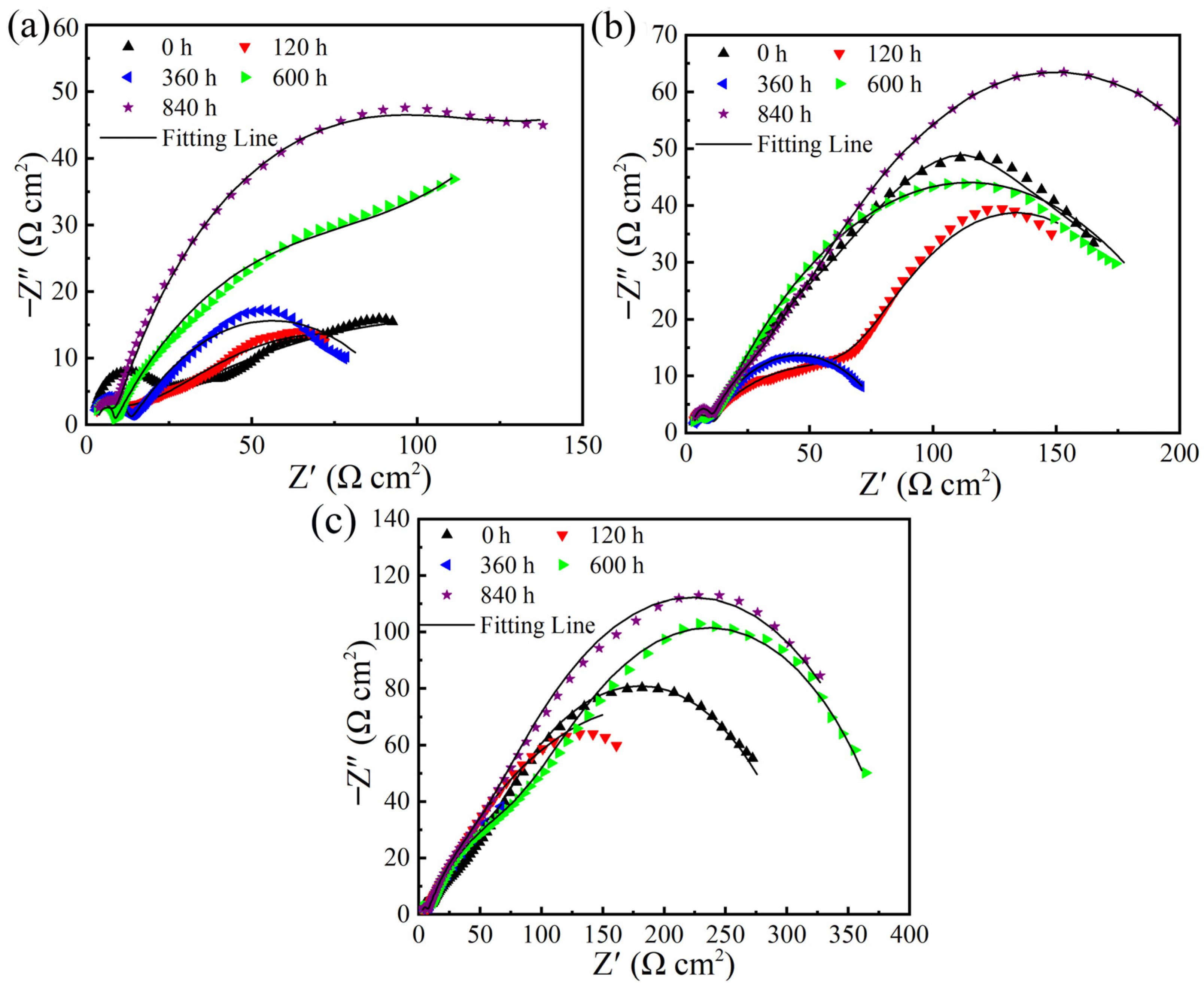 Coatings 13 01720 g005