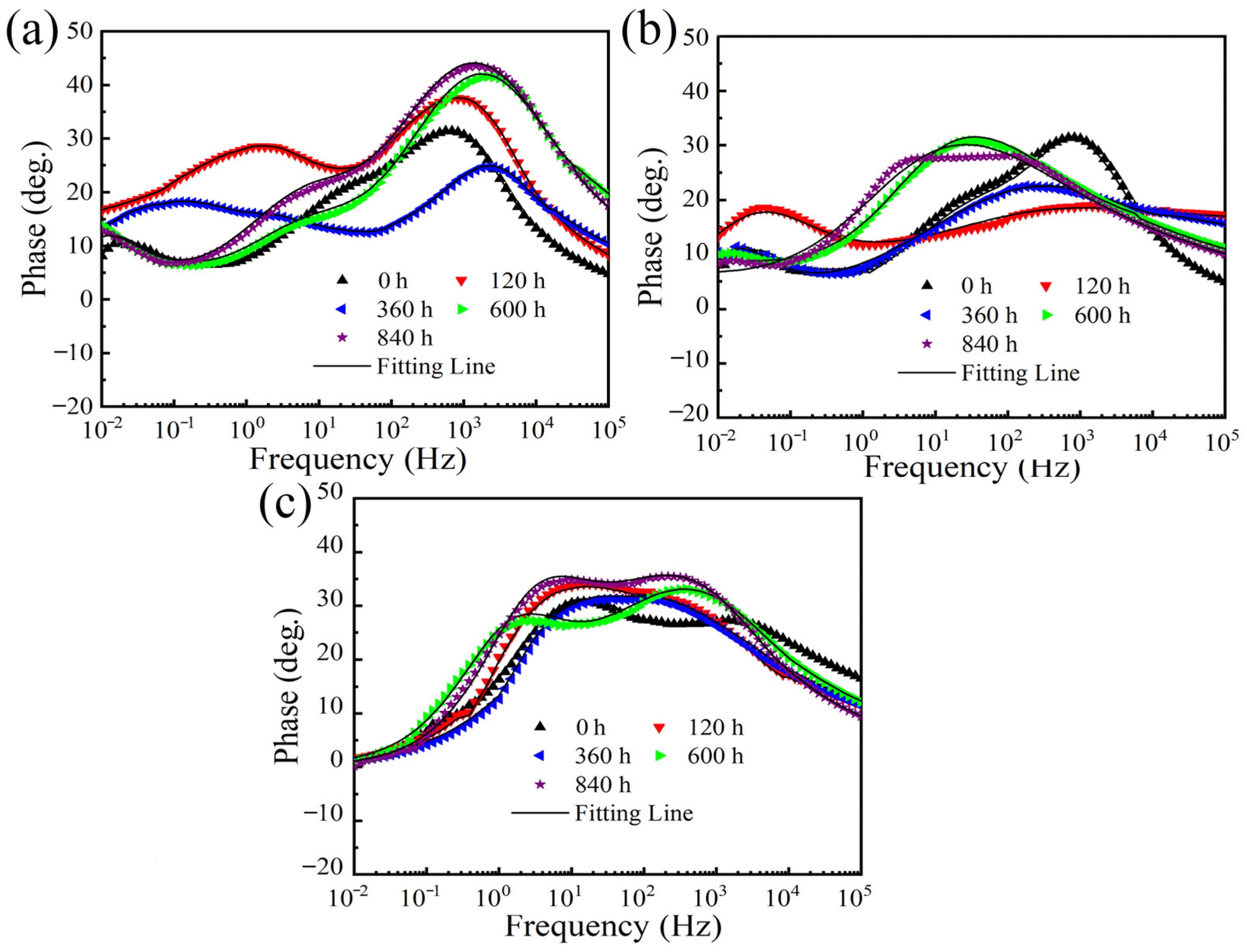 Coatings 13 01720 g006