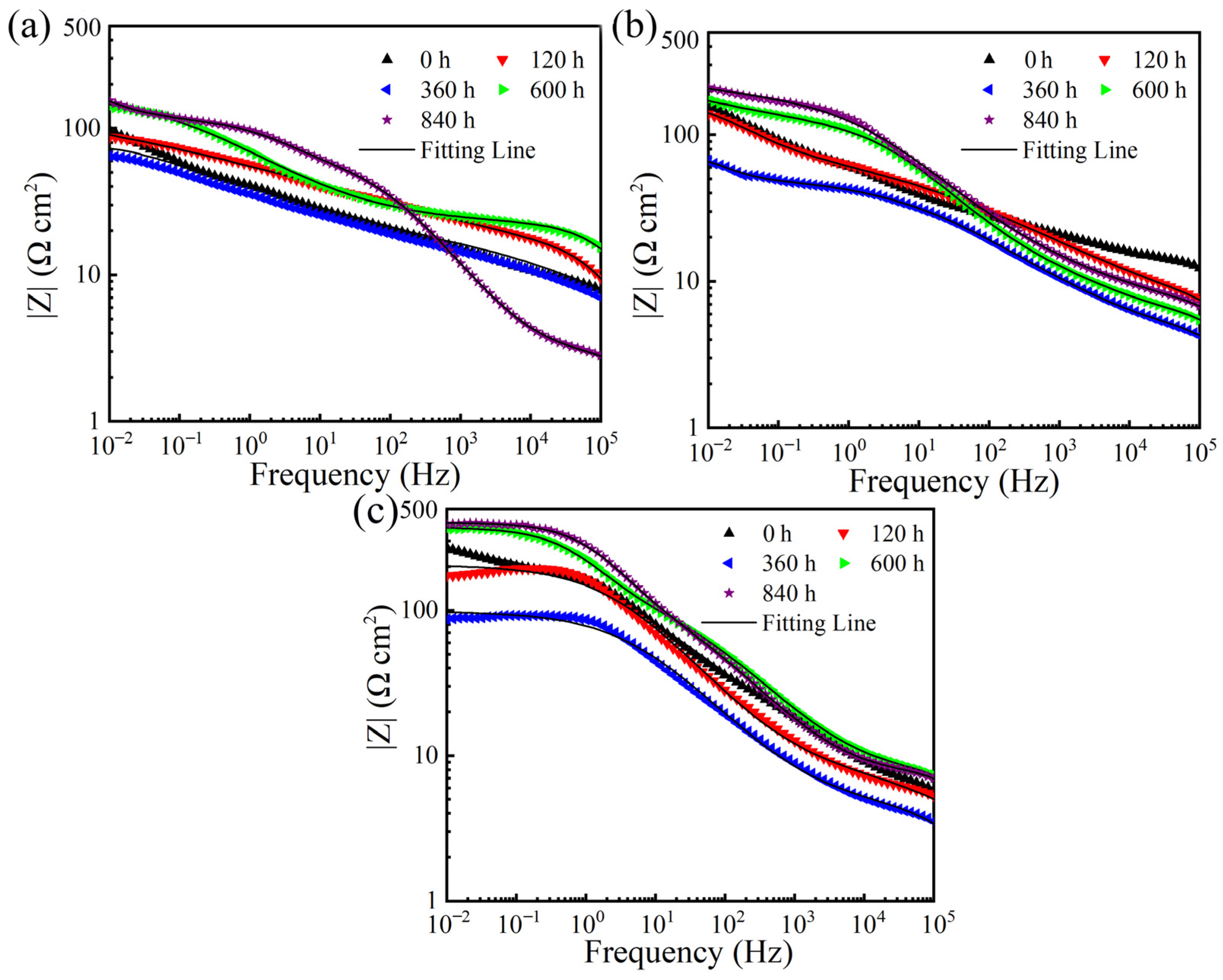 Coatings 13 01720 g008