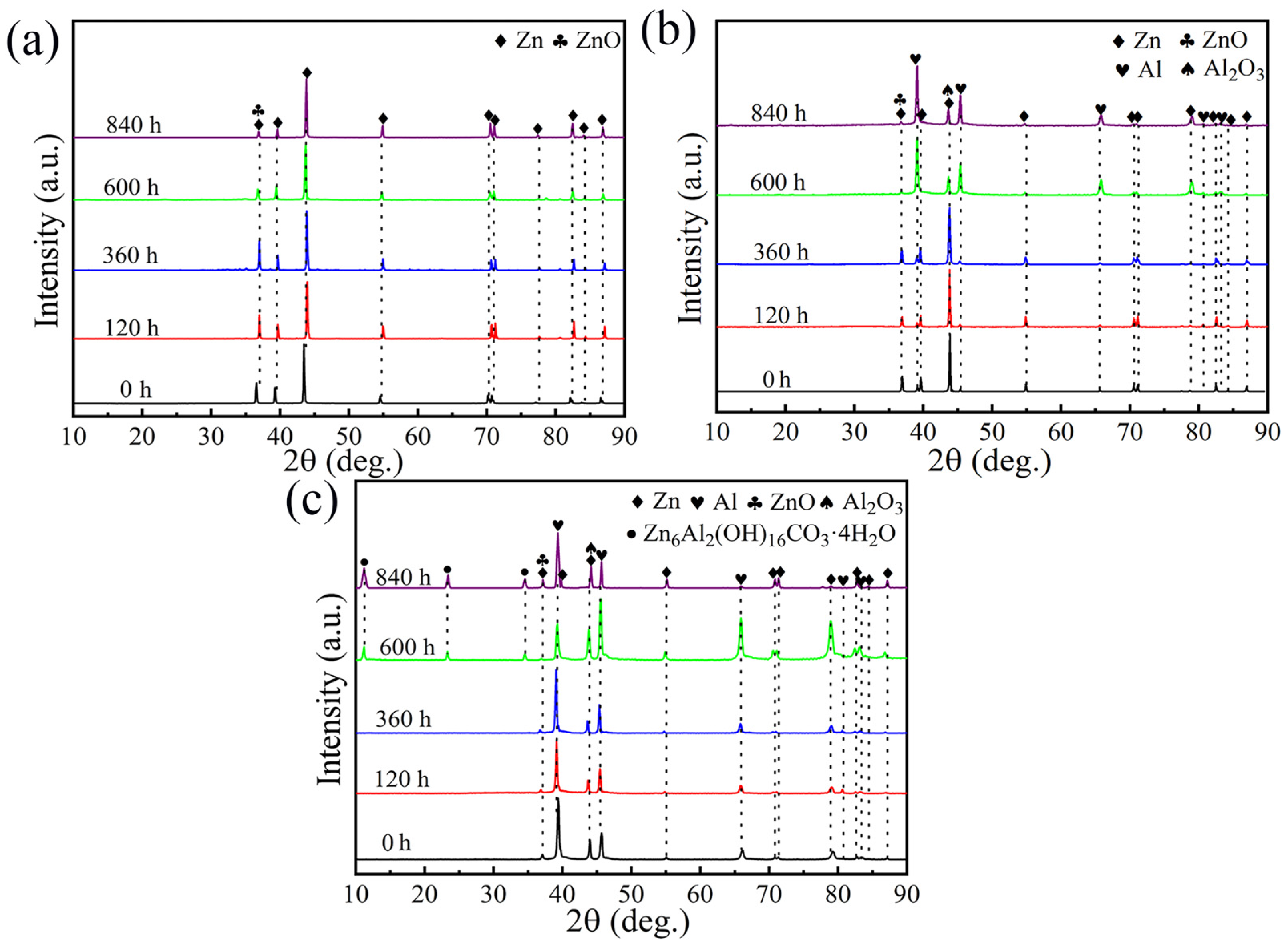 Coatings 13 01720 g009
