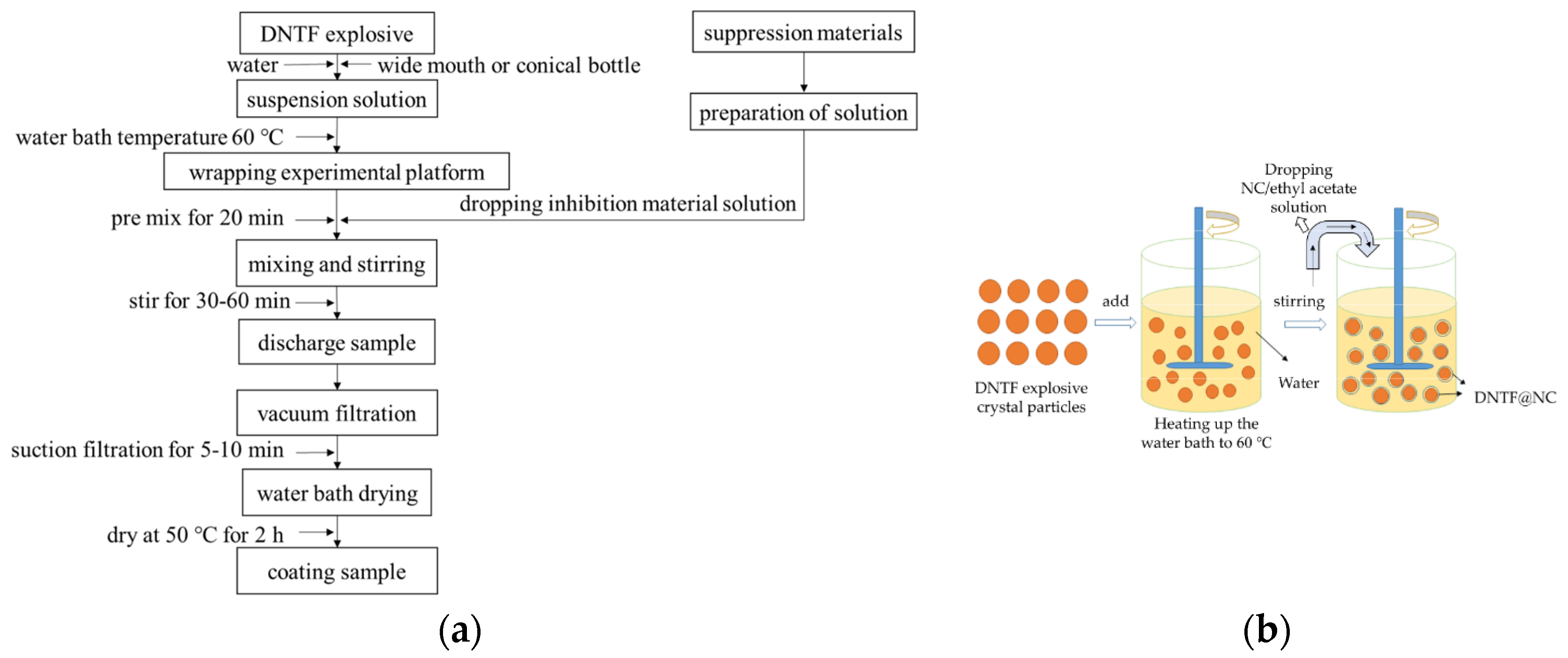 Coatings 13 01721 g002