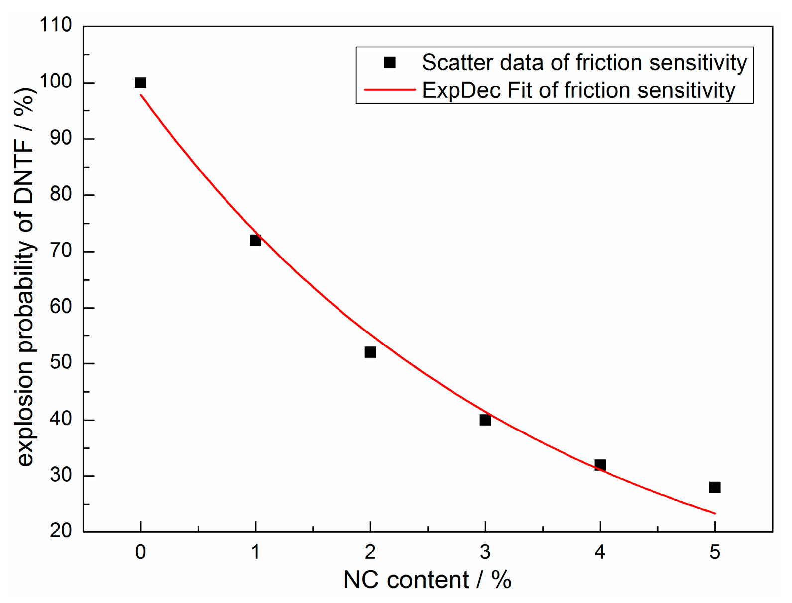 Coatings 13 01721 g007