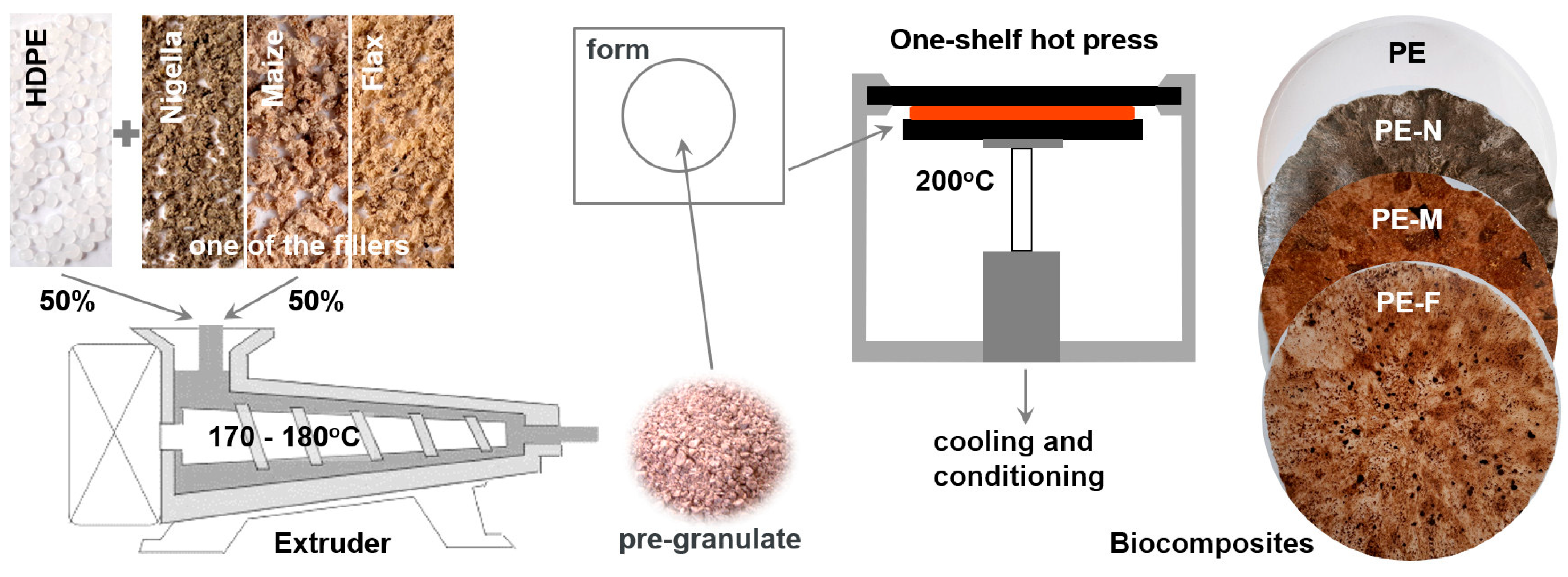 Coatings 13 01722 g001