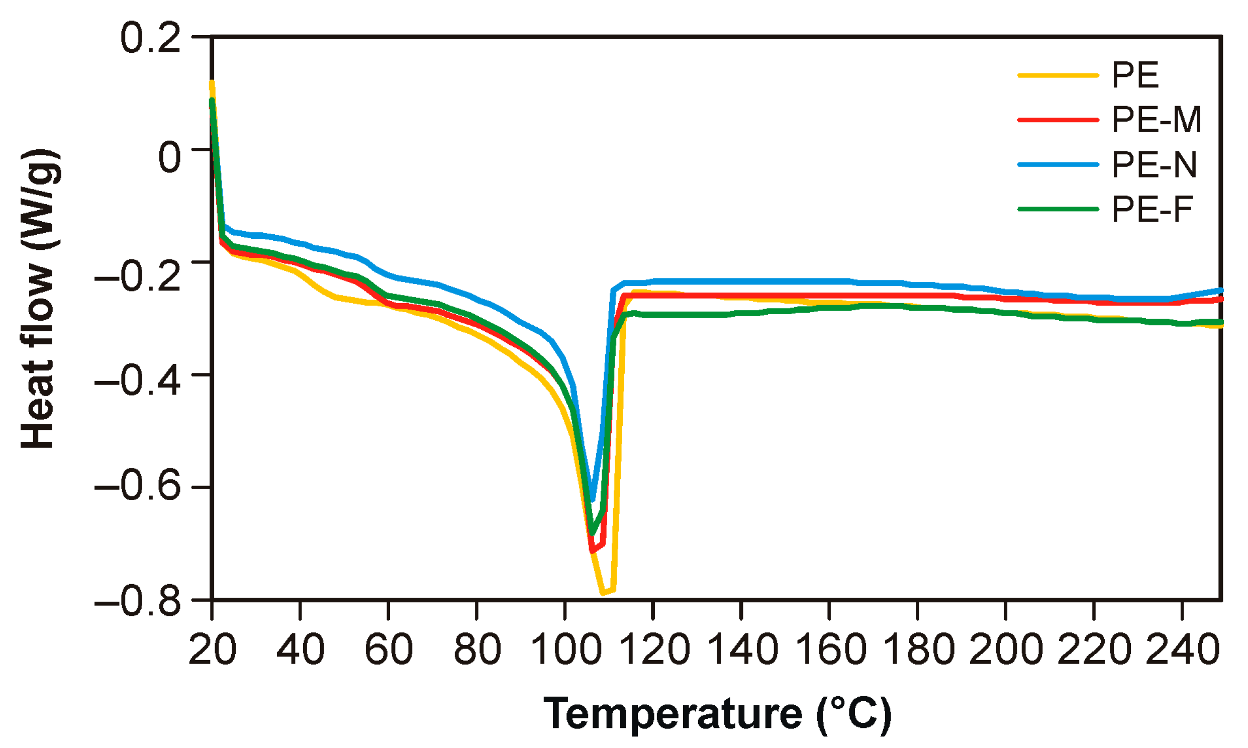 Coatings 13 01722 g004
