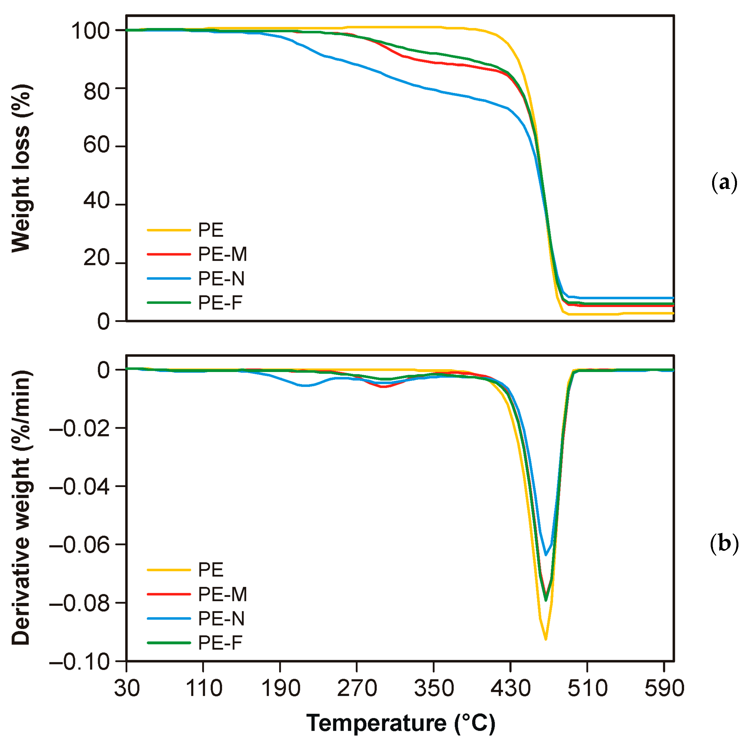 Coatings 13 01722 g005