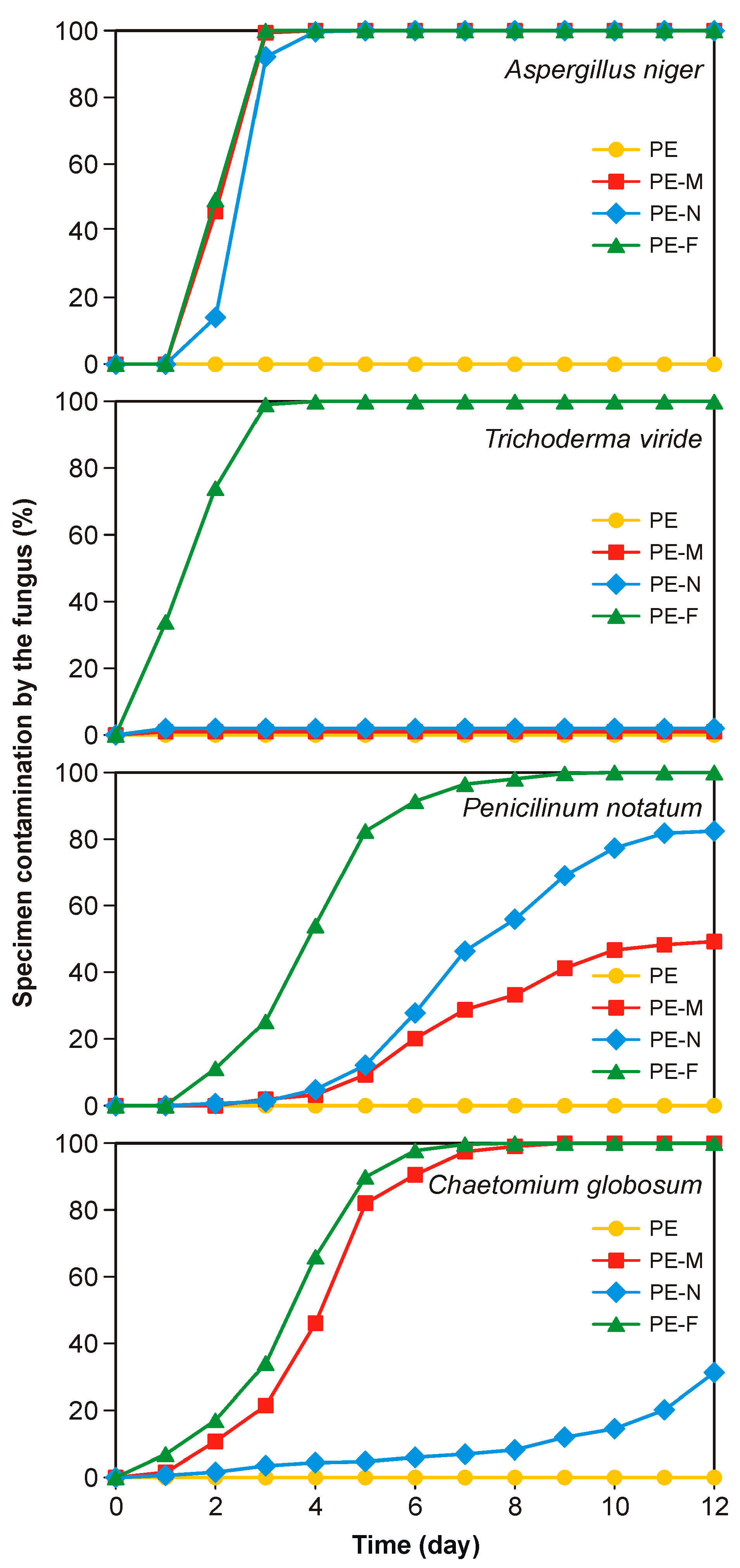 Coatings 13 01722 g007