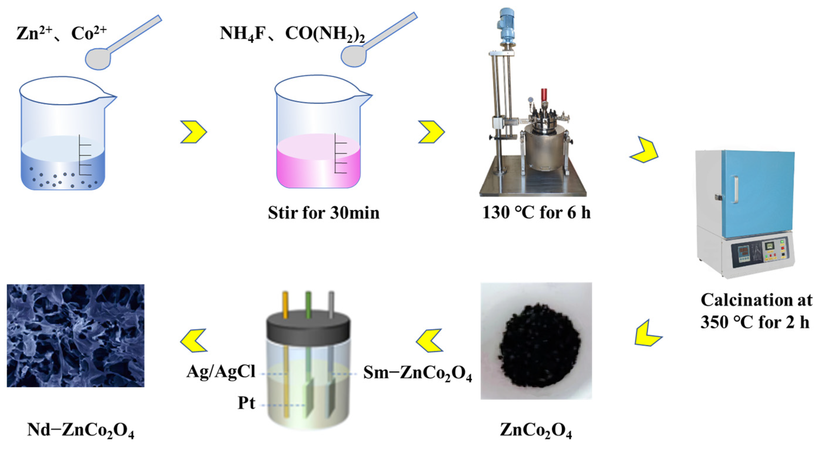 Coatings 13 01723 g001