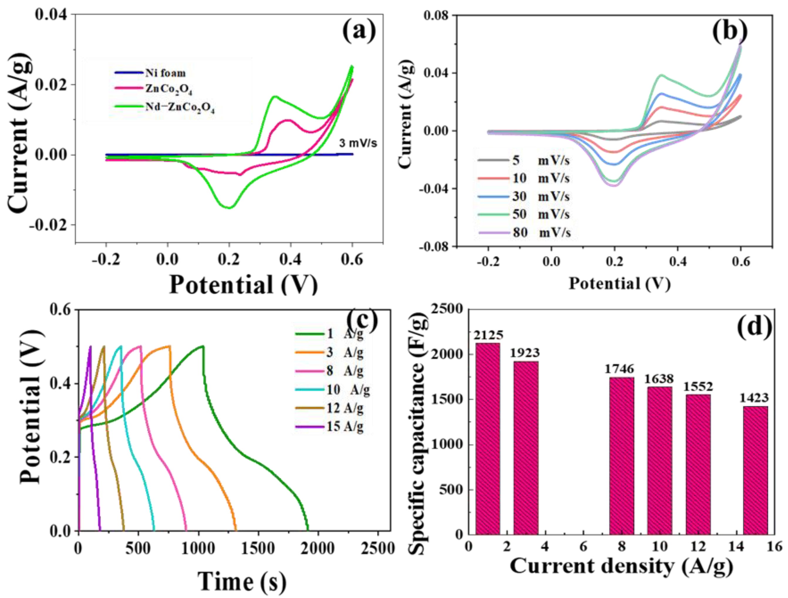 Coatings 13 01723 g006