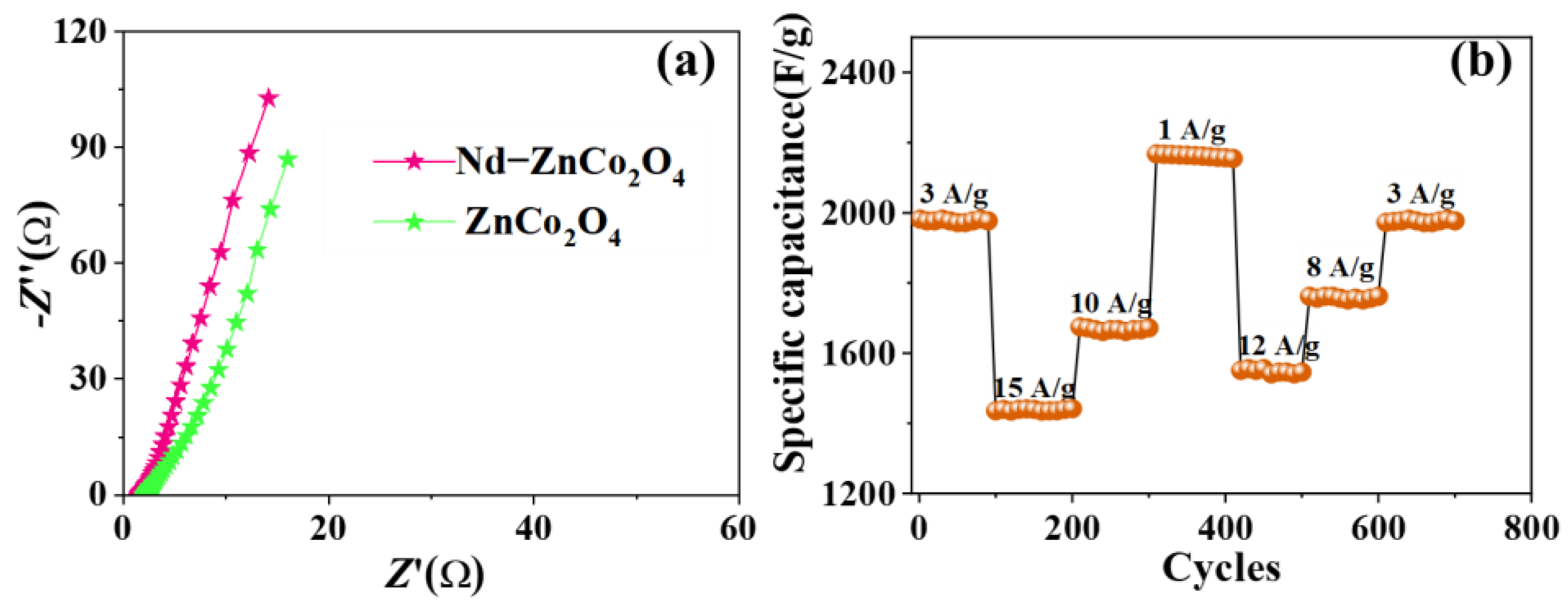 Coatings 13 01723 g007