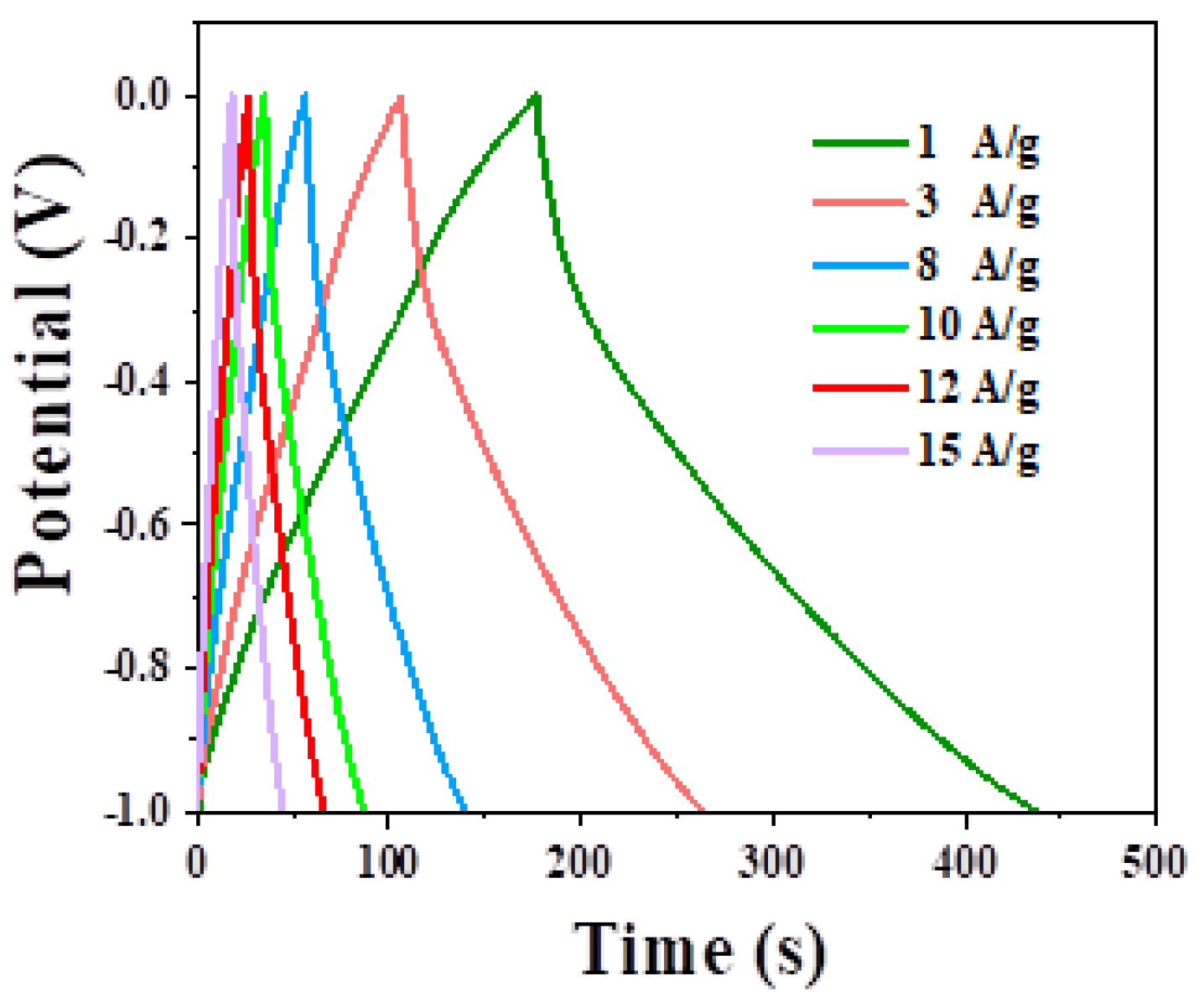 Coatings 13 01723 g008