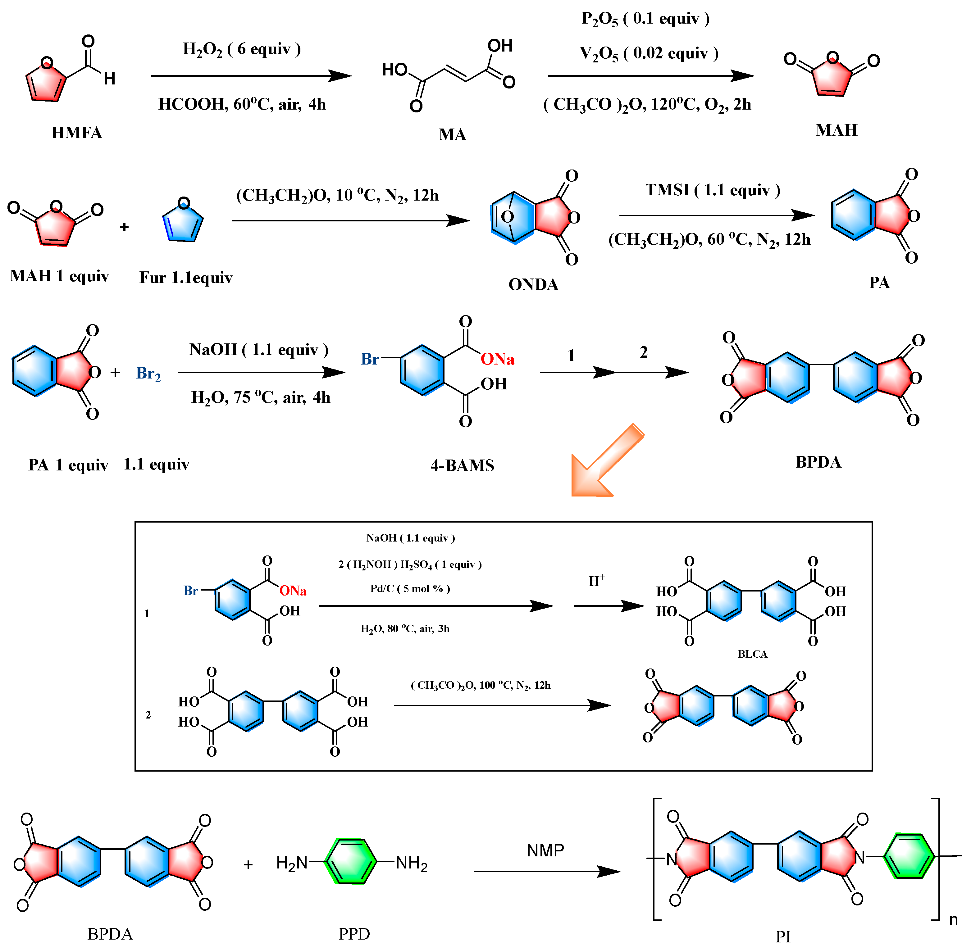 Coatings 13 01726 g001