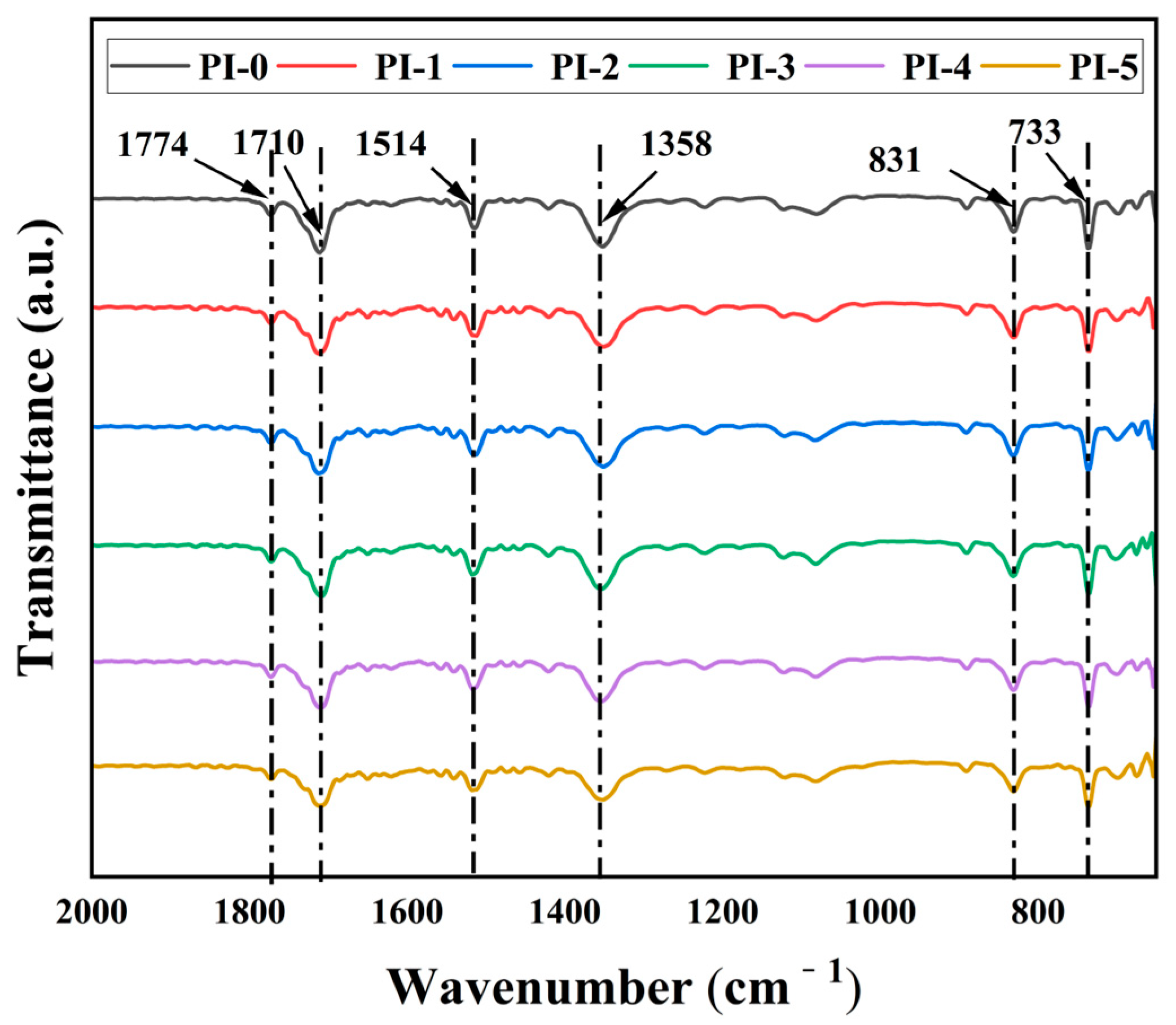 Coatings 13 01726 g003