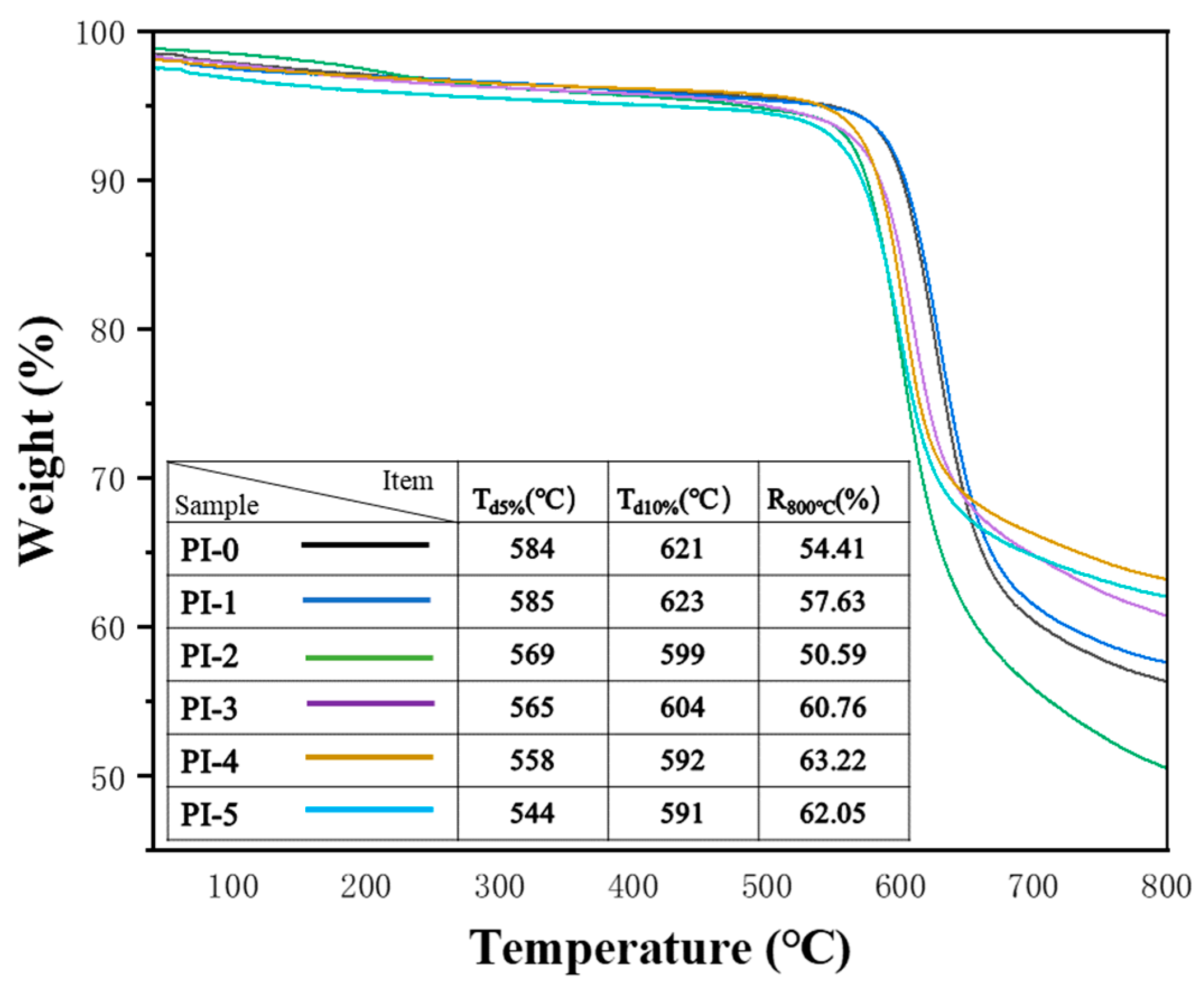 Coatings 13 01726 g005
