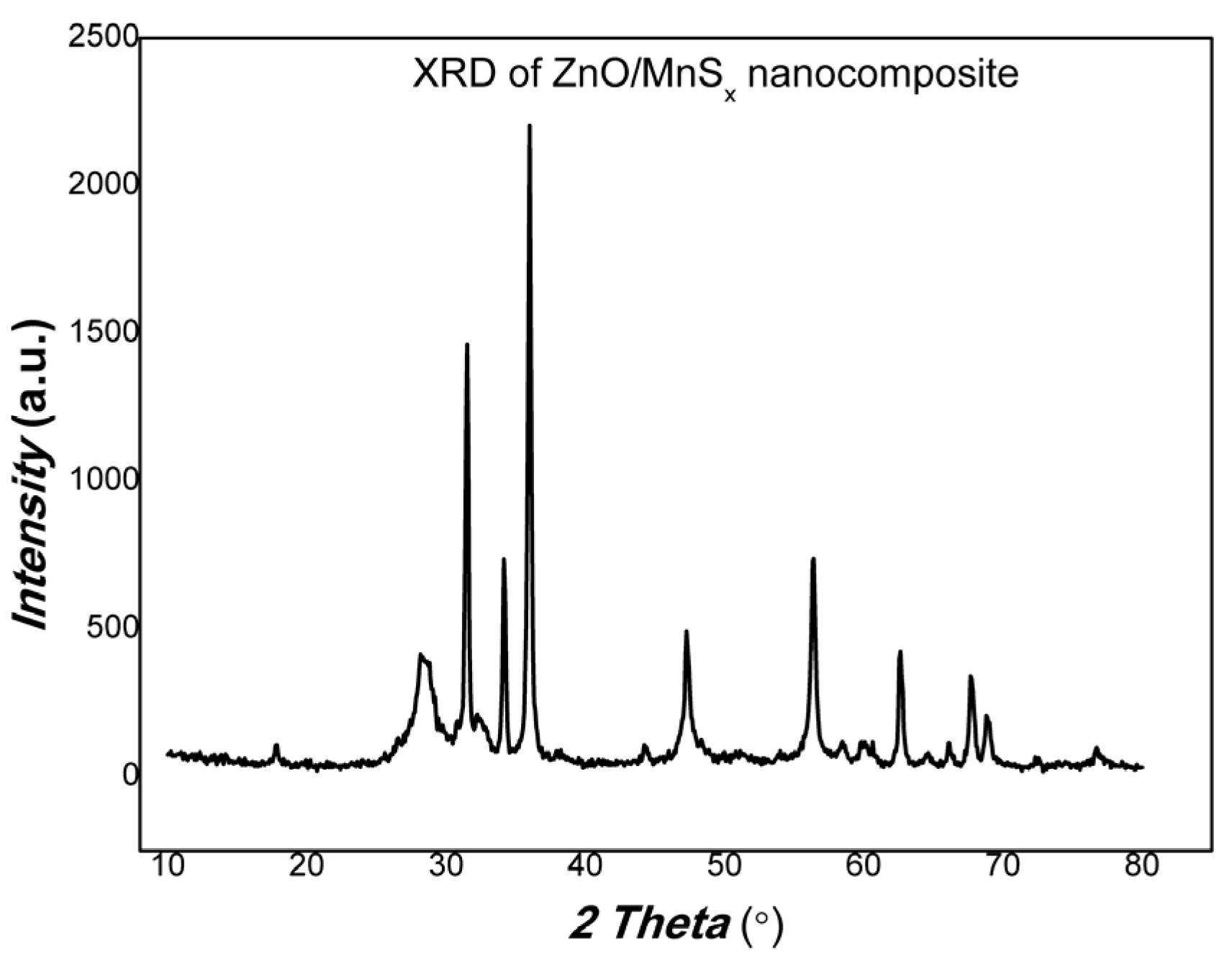 Coatings 13 01727 g002