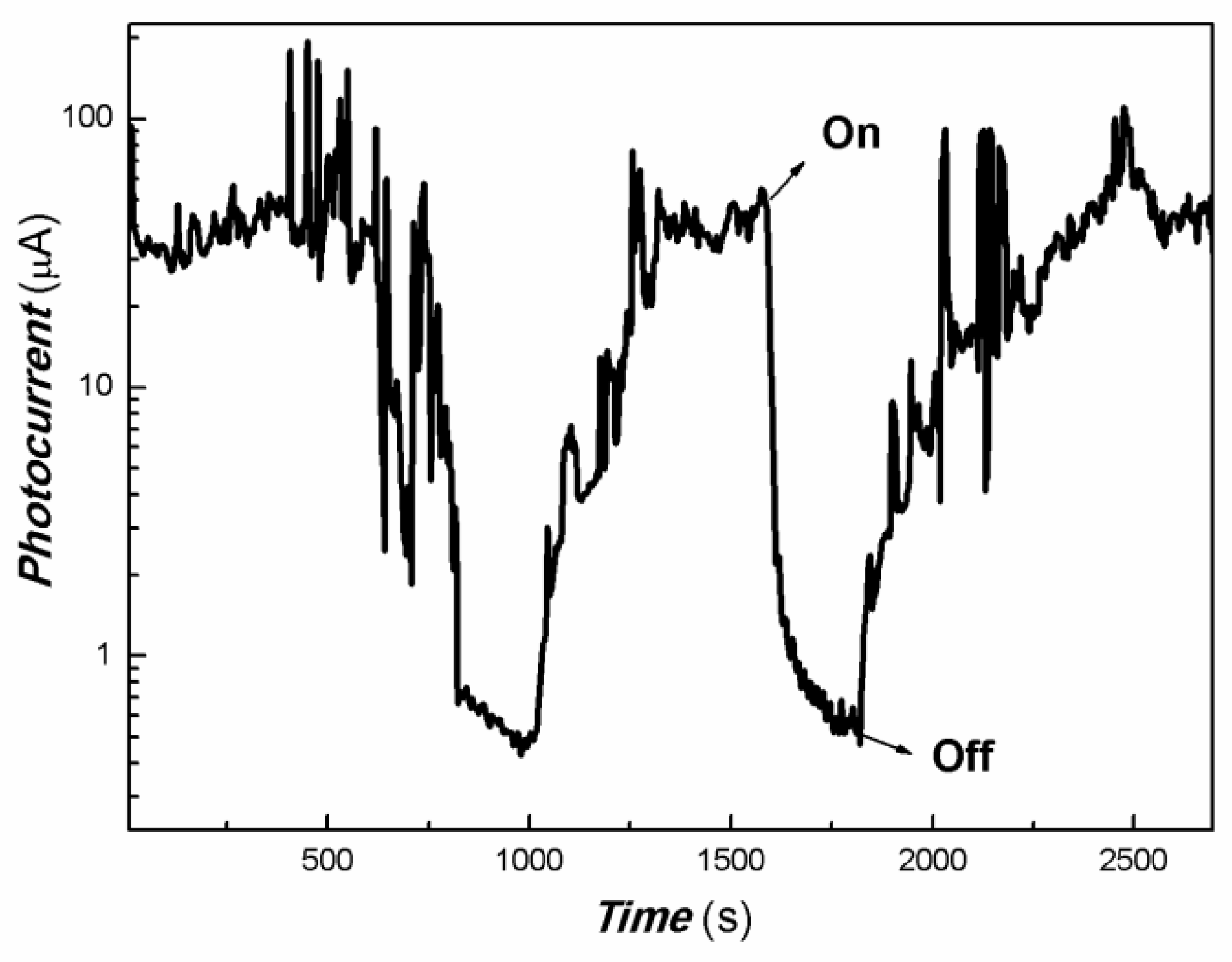 Coatings 13 01727 g005