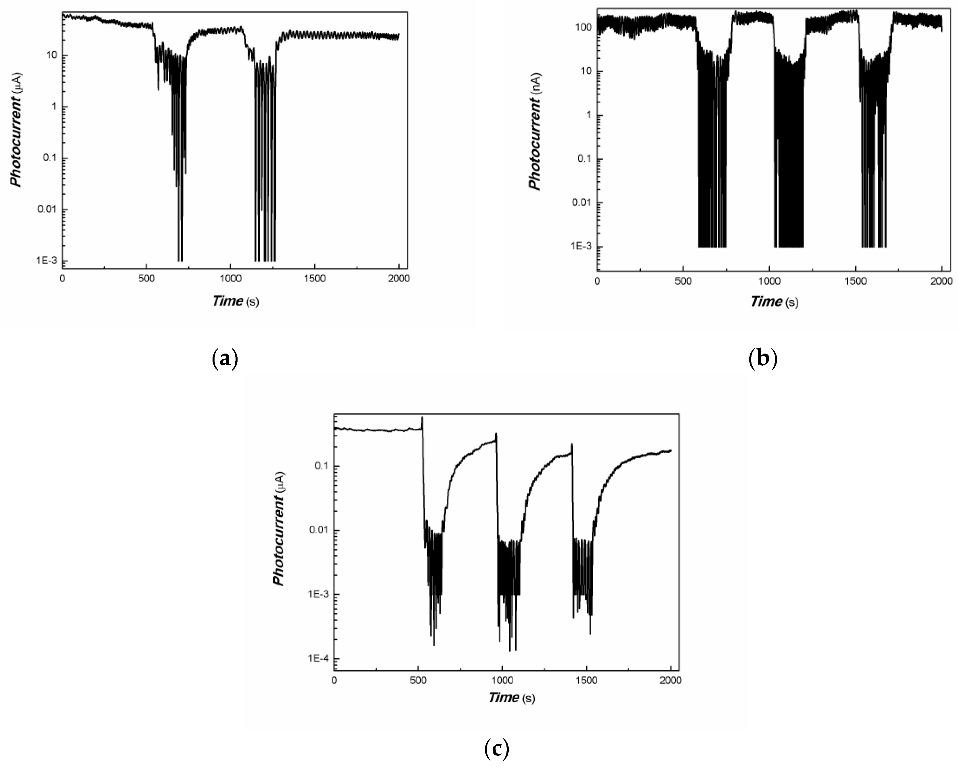 Coatings 13 01727 g008
