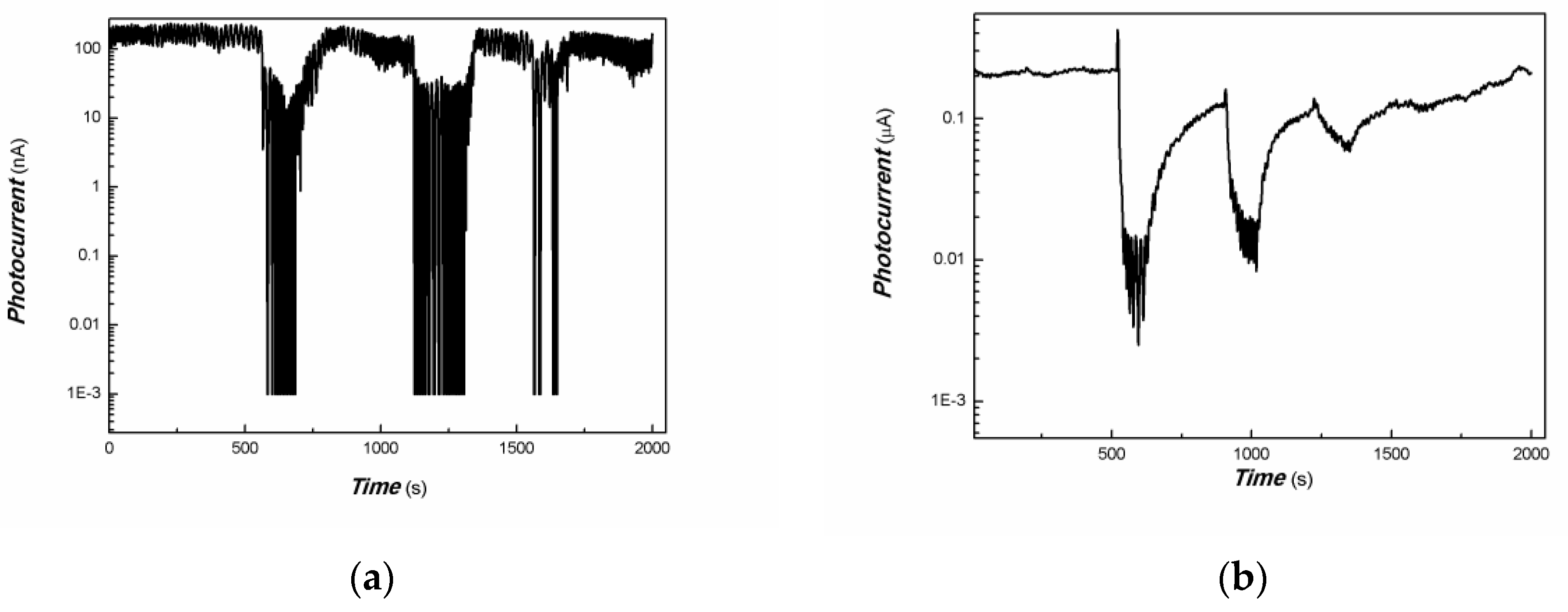 Coatings 13 01727 g010