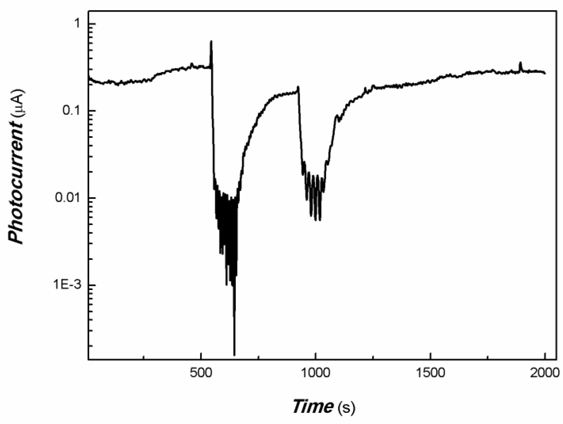 Coatings 13 01727 g011