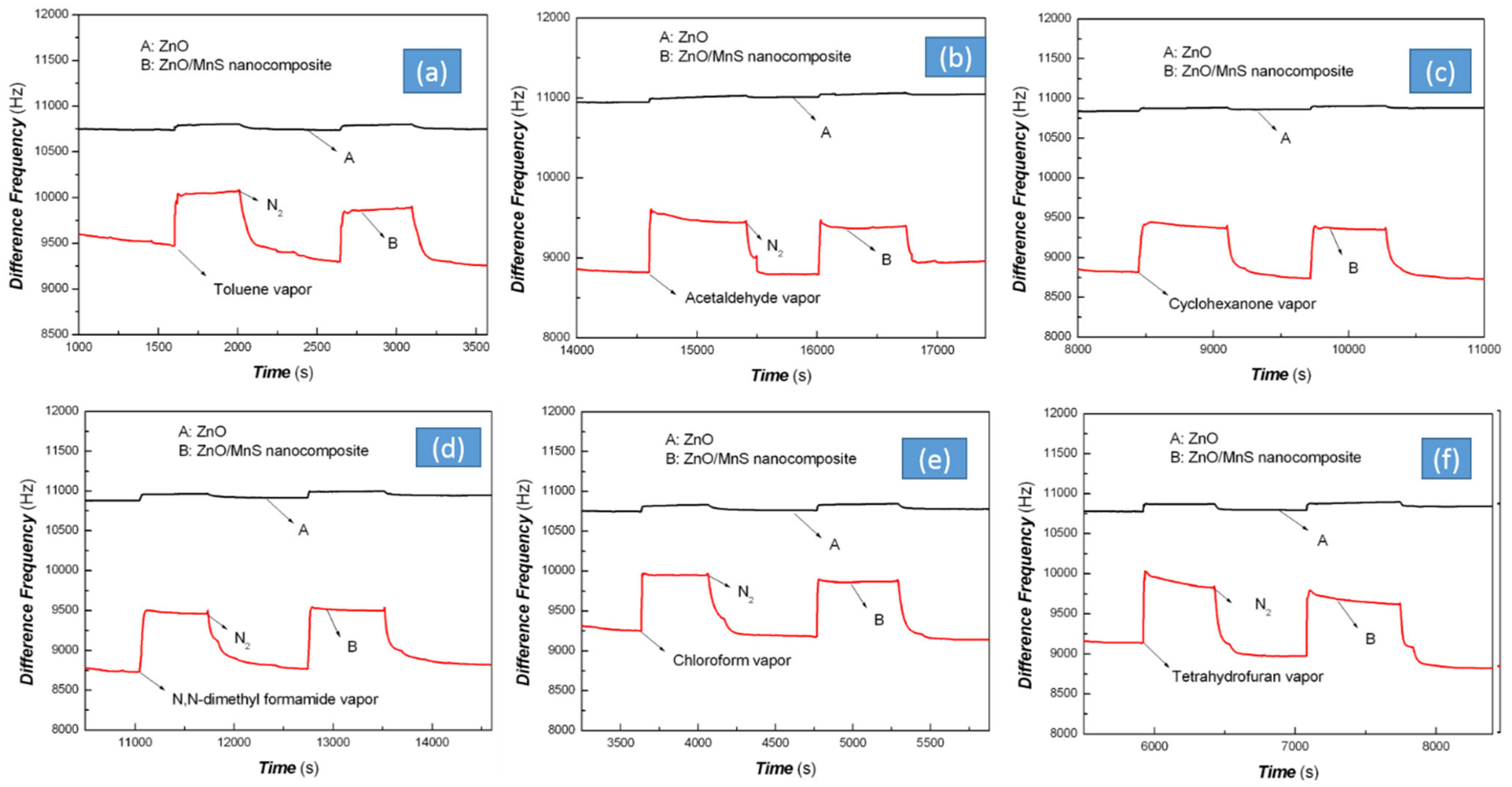Coatings 13 01727 g014