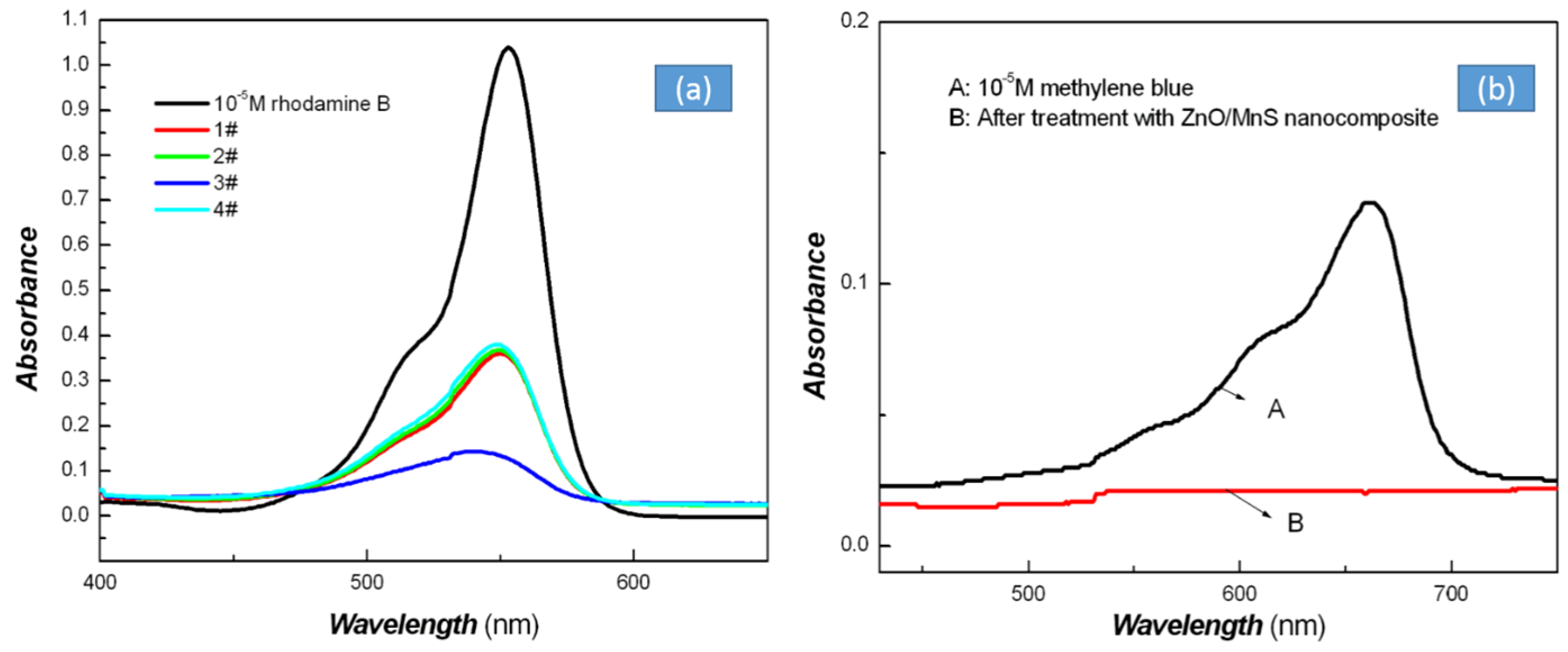 Coatings 13 01727 g016
