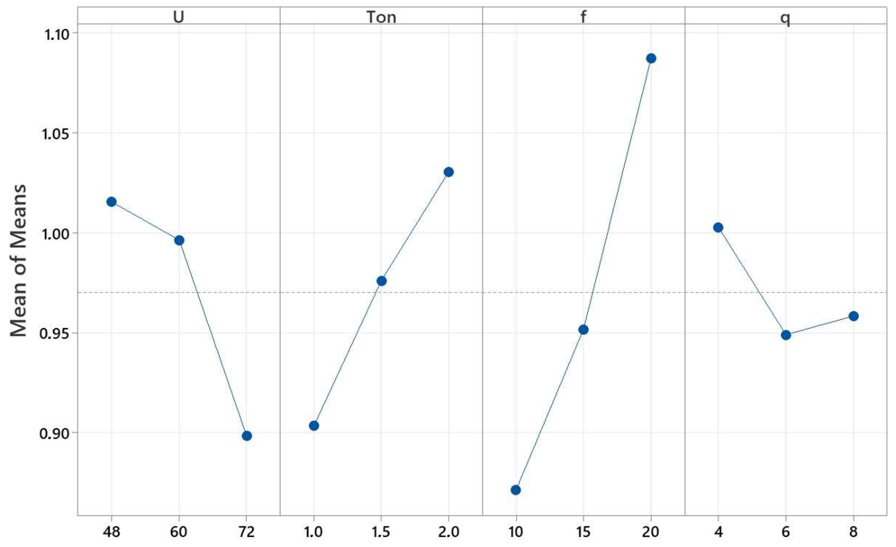 Coatings 13 01728 g004