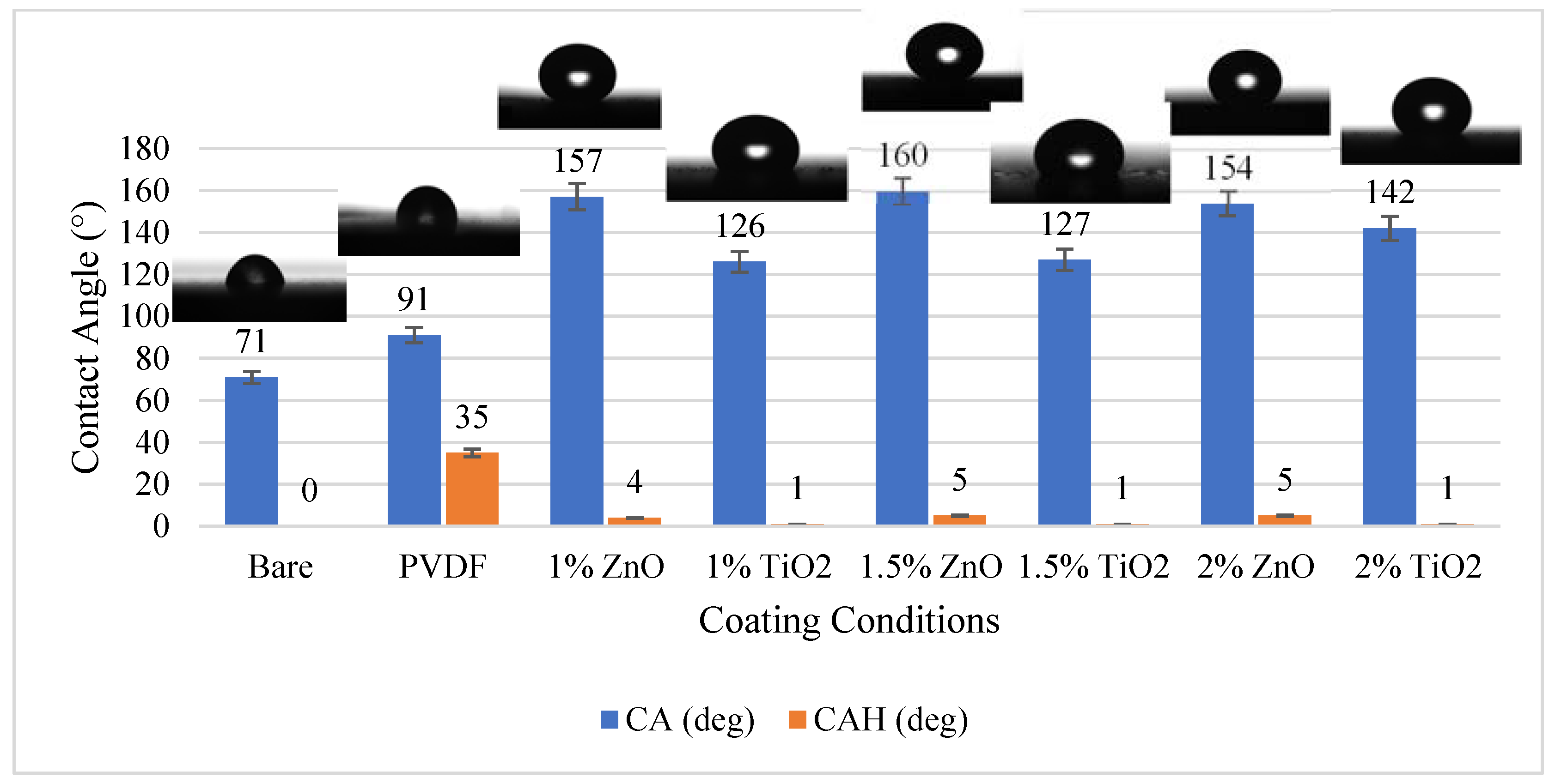 Coatings 13 01729 g002