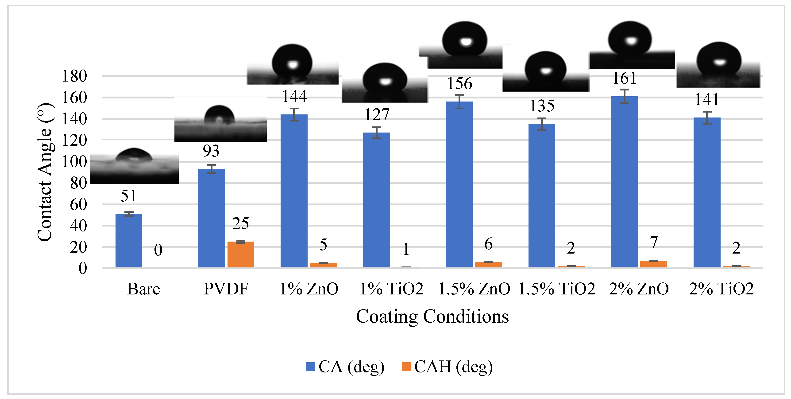 Coatings 13 01729 g003