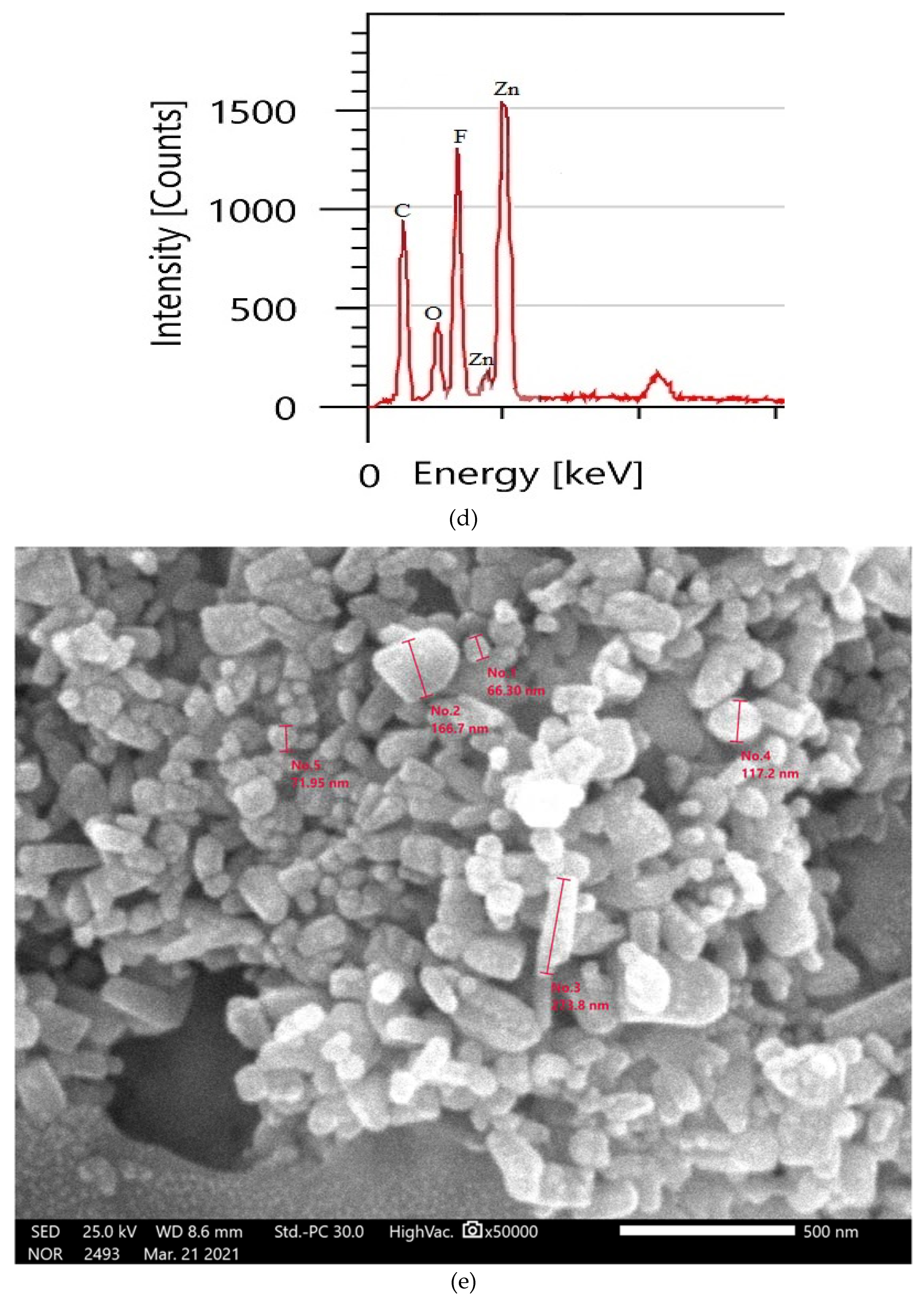 Coatings 13 01729 g004b