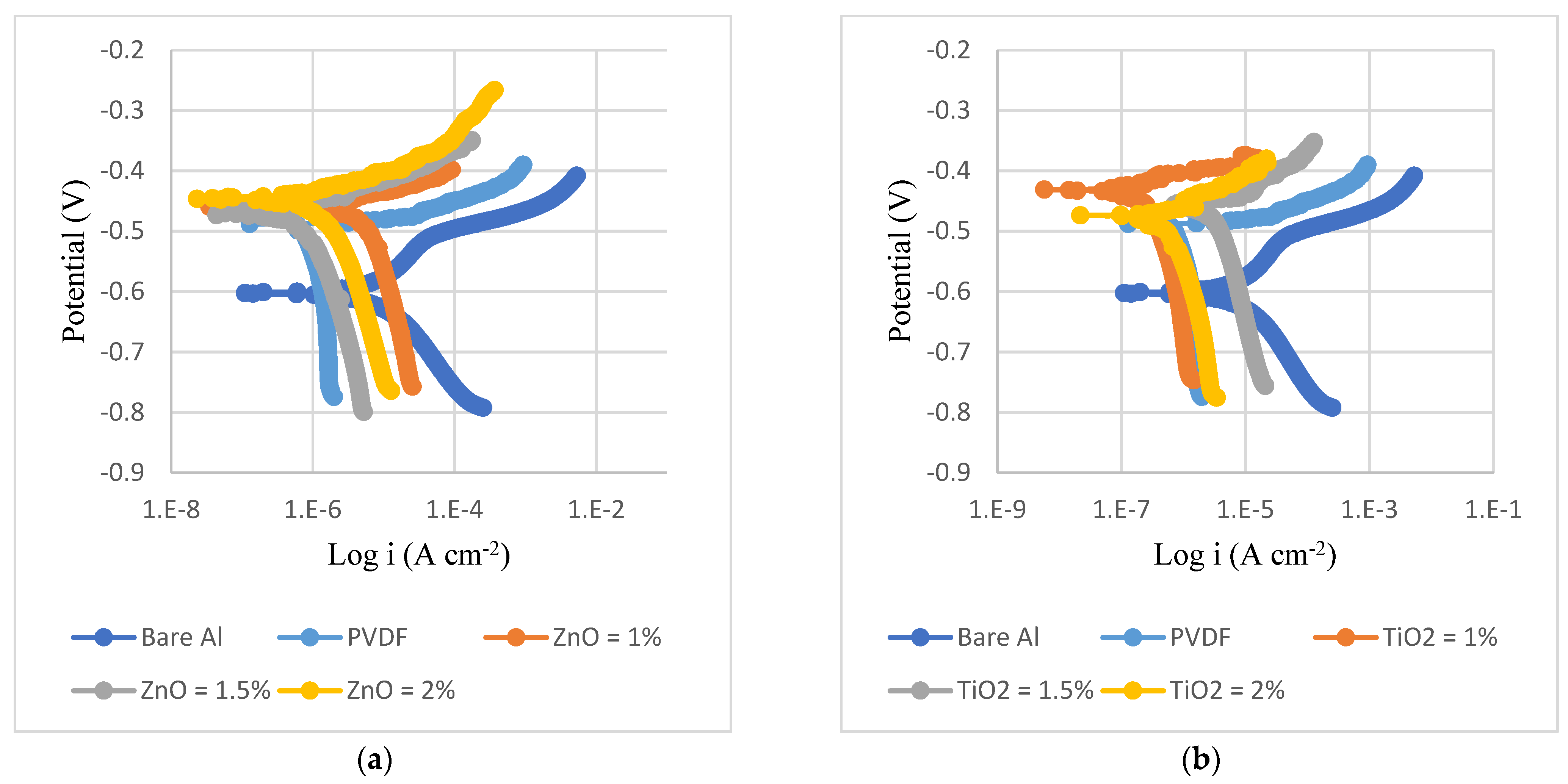 Coatings 13 01729 g007