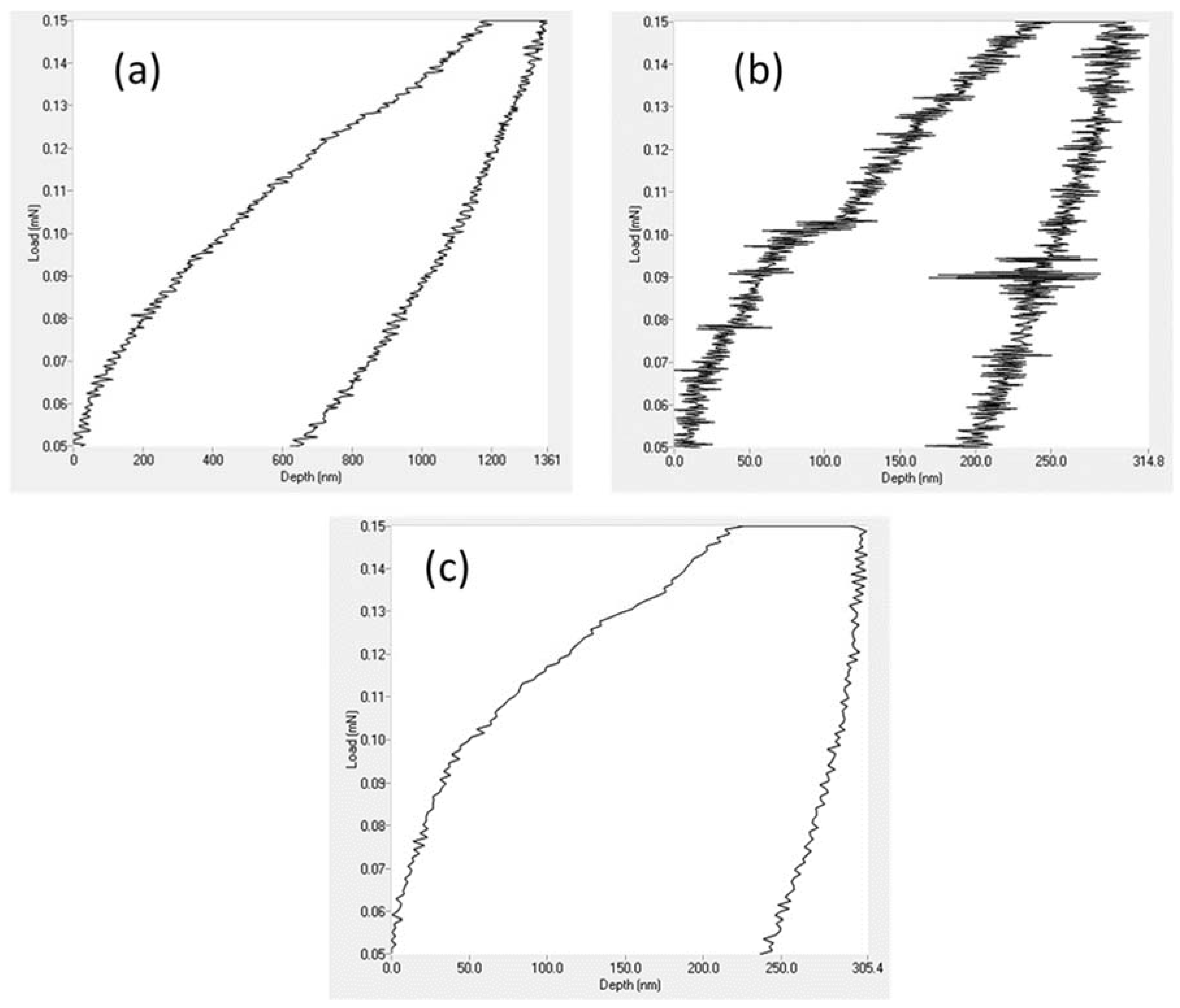 Coatings 13 01729 g008