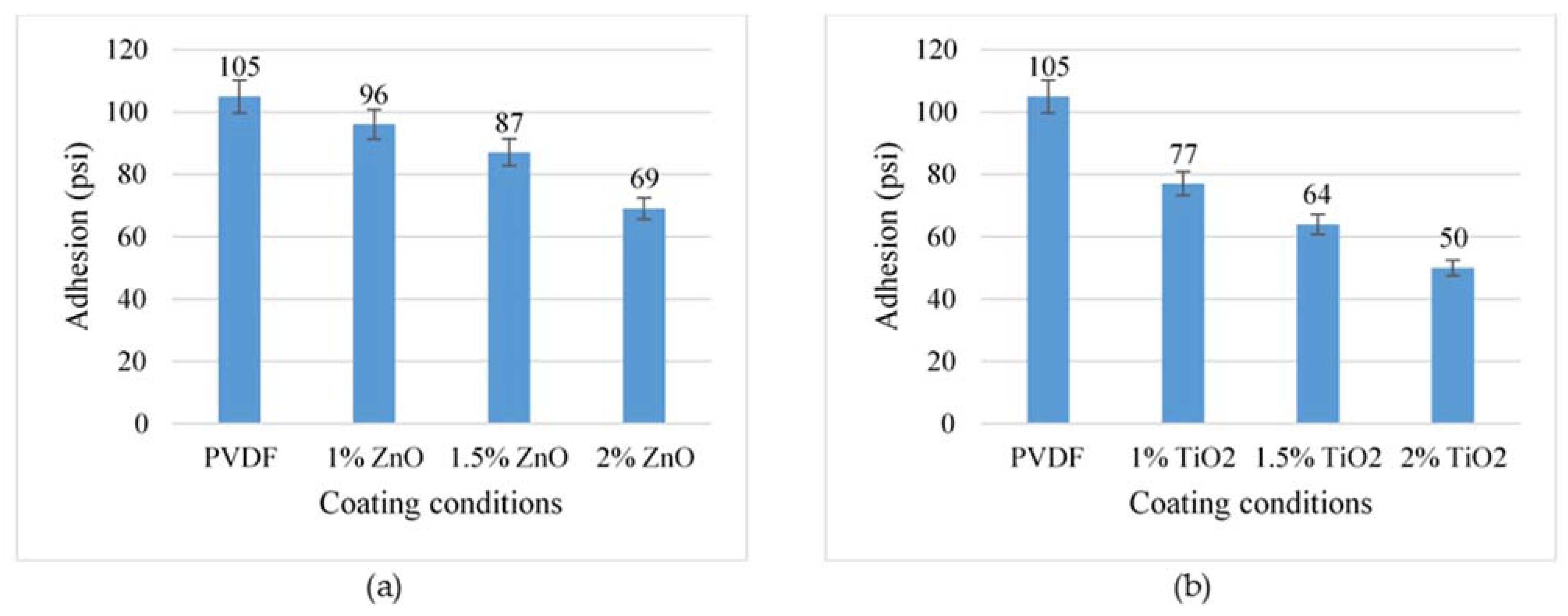 Coatings 13 01729 g009