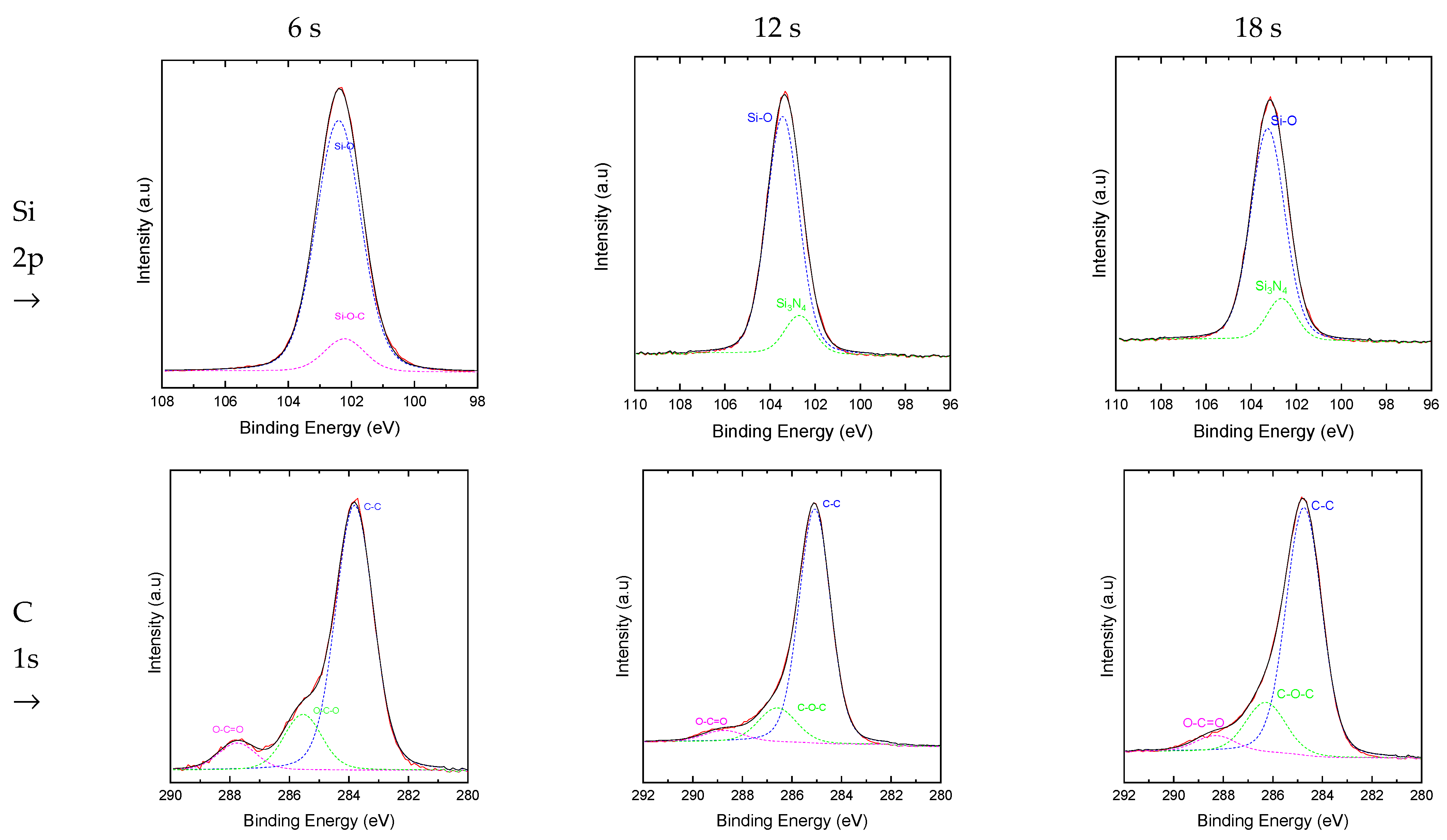 Coatings 13 01730 g003