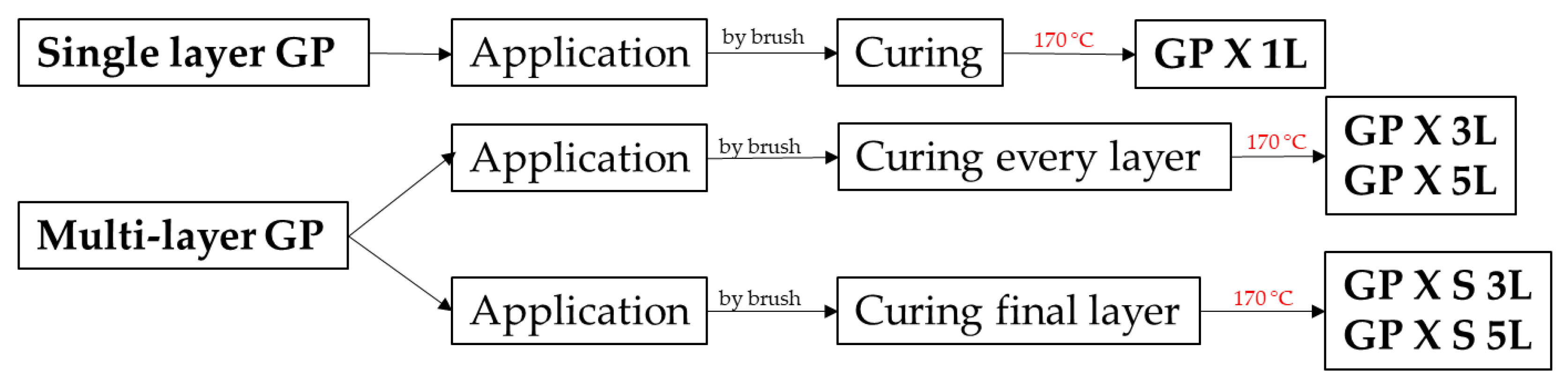Coatings 13 01731 g002