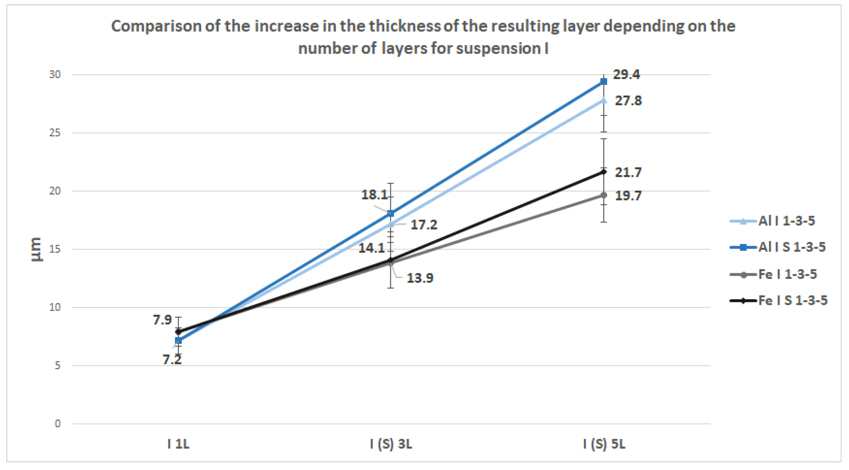 Coatings 13 01731 g013