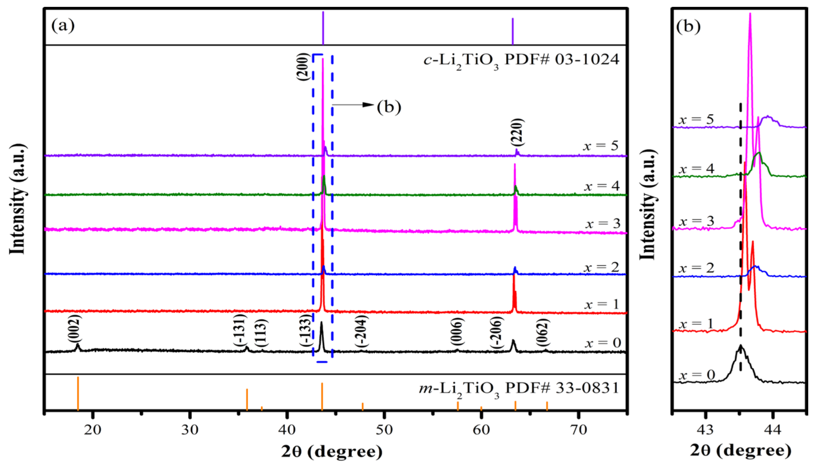 Coatings 13 01732 g001