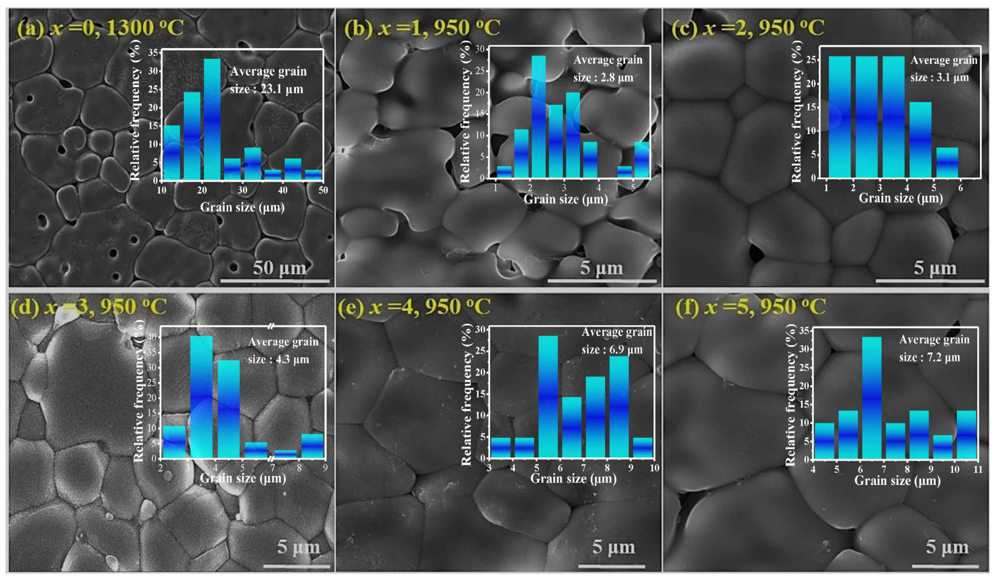 Coatings 13 01732 g003