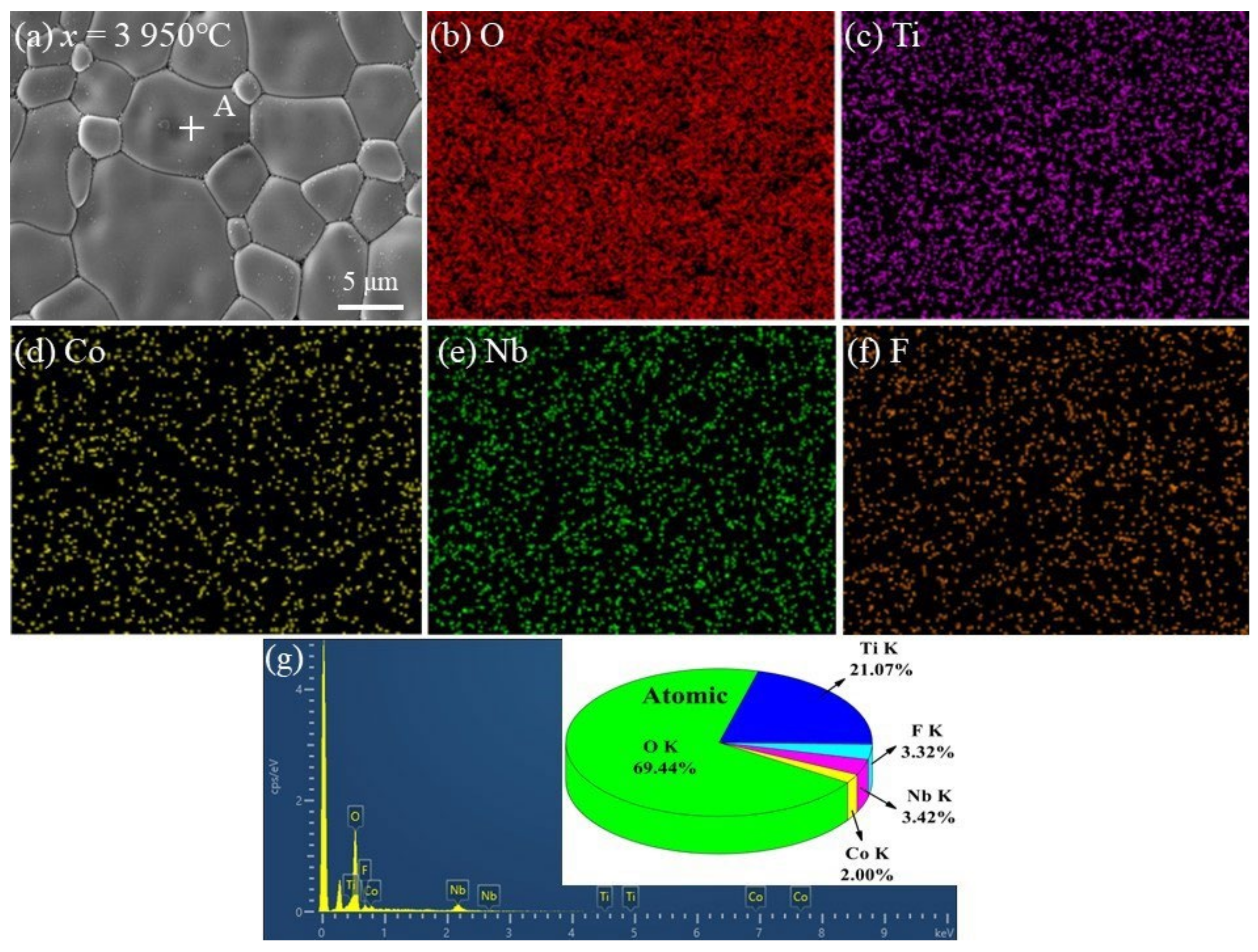 Coatings 13 01732 g004