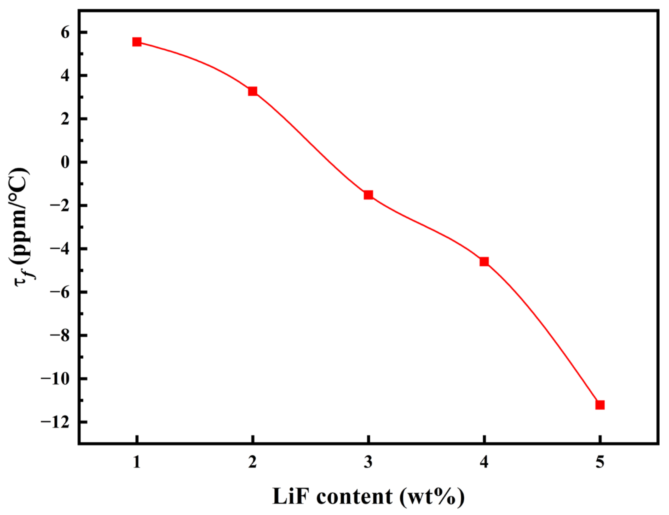 Coatings 13 01732 g006