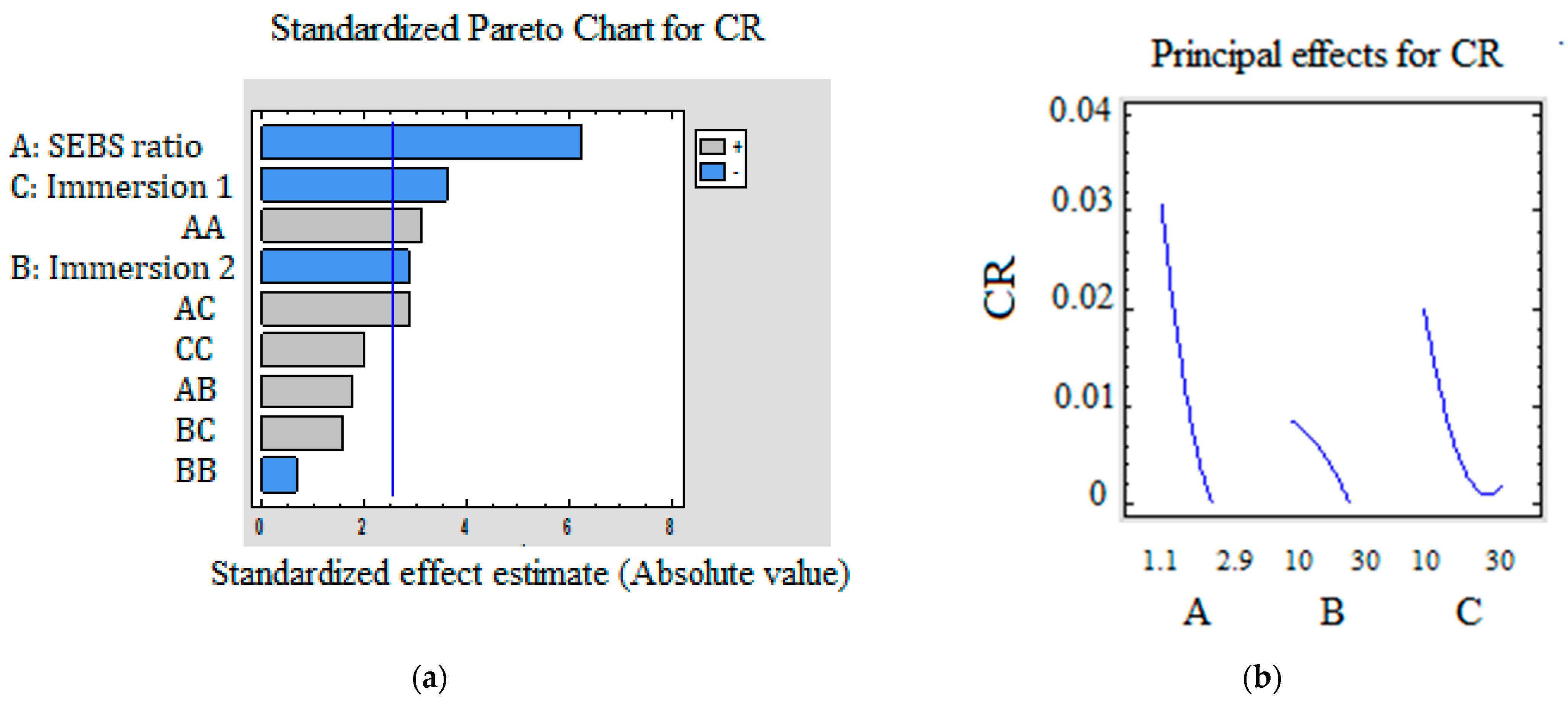 Coatings 13 01734 g003 Coatings 13 01734 g003